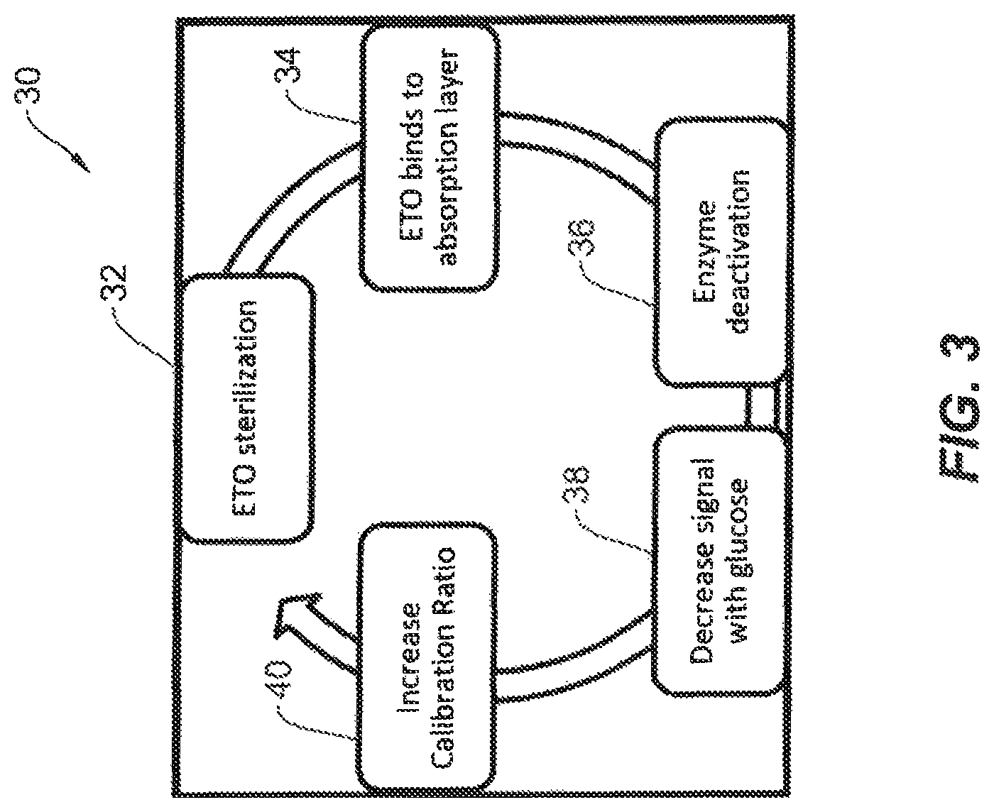 Patent US12460242 Figure 2 – Ethylene oxide absorption layer for analyte sensing and method