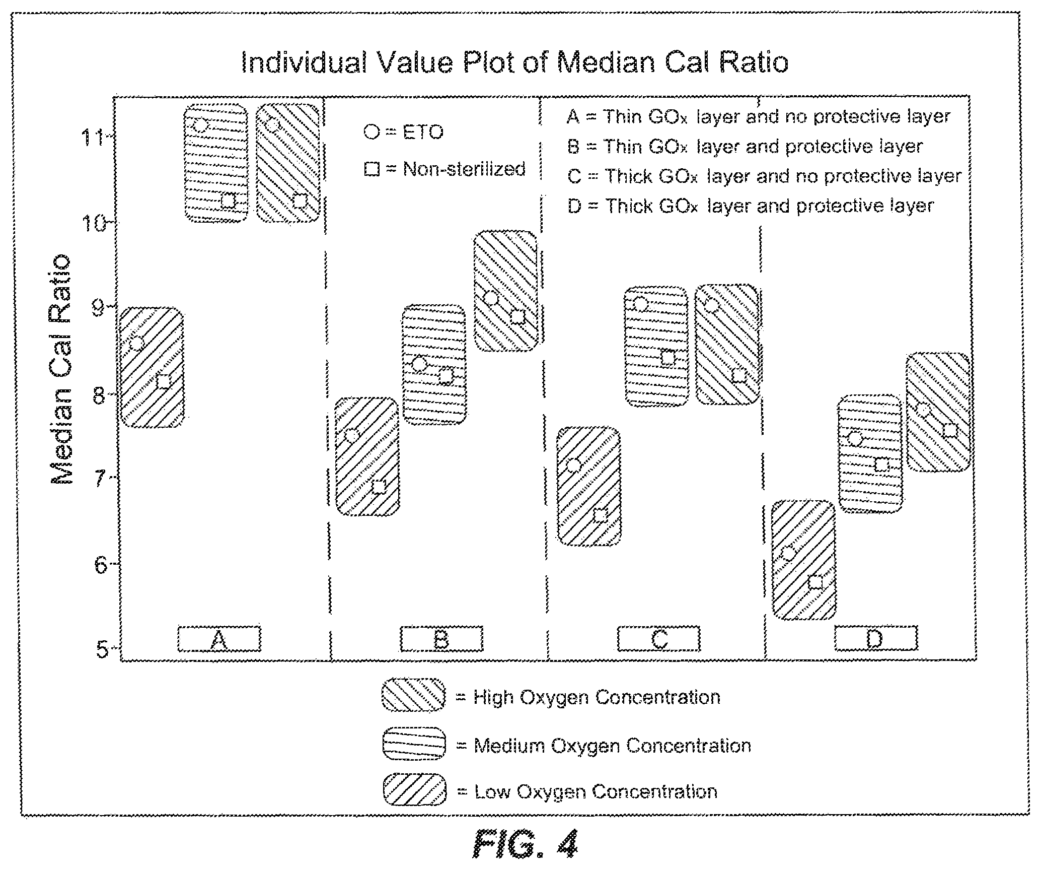 Patent US12460242 Figure 3 – Ethylene oxide absorption layer for analyte sensing and method