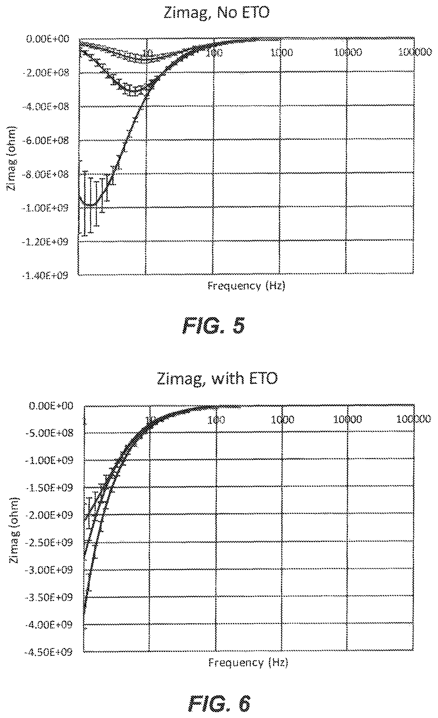 Patent US12460242 Figure 4 – Ethylene oxide absorption layer for analyte sensing and method