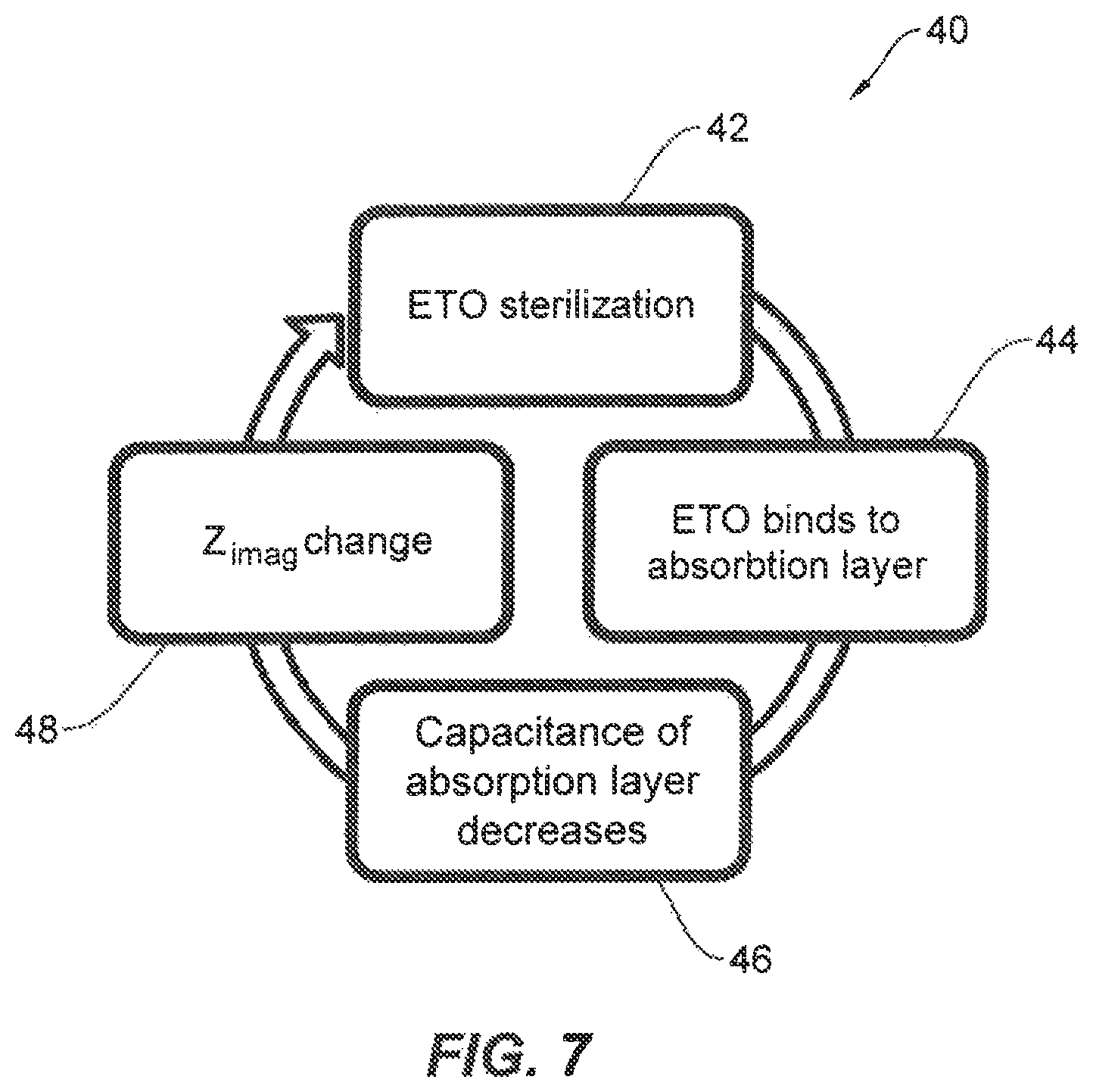 Patent US12460242 Figure 5 – Ethylene oxide absorption layer for analyte sensing and method
