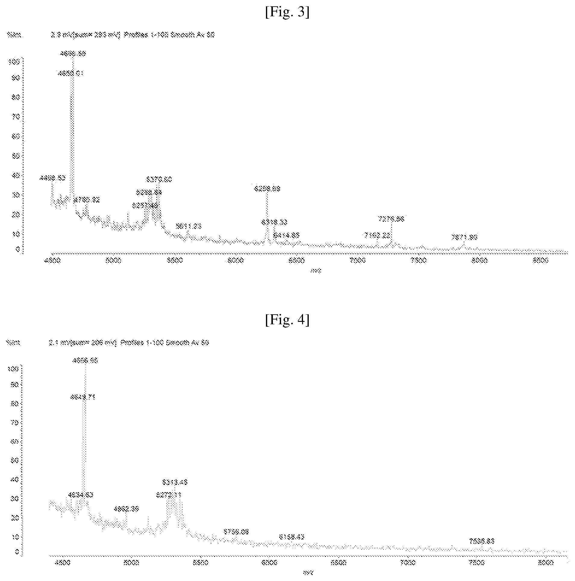 Patent US12460243 Figure 2 – Mass spectrometry determination of the sensitivity or resistance of bacteria to an antibiotic