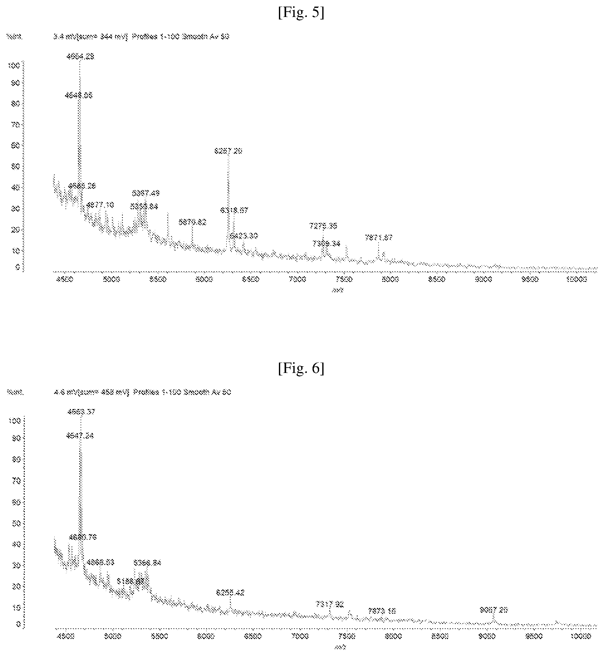 Patent US12460243 Figure 3 – Mass spectrometry determination of the sensitivity or resistance of bacteria to an antibiotic