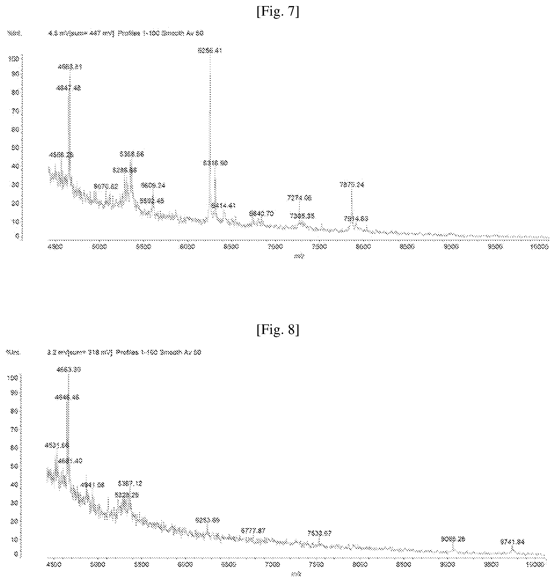 Patent US12460243 Figure 4 – Mass spectrometry determination of the sensitivity or resistance of bacteria to an antibiotic