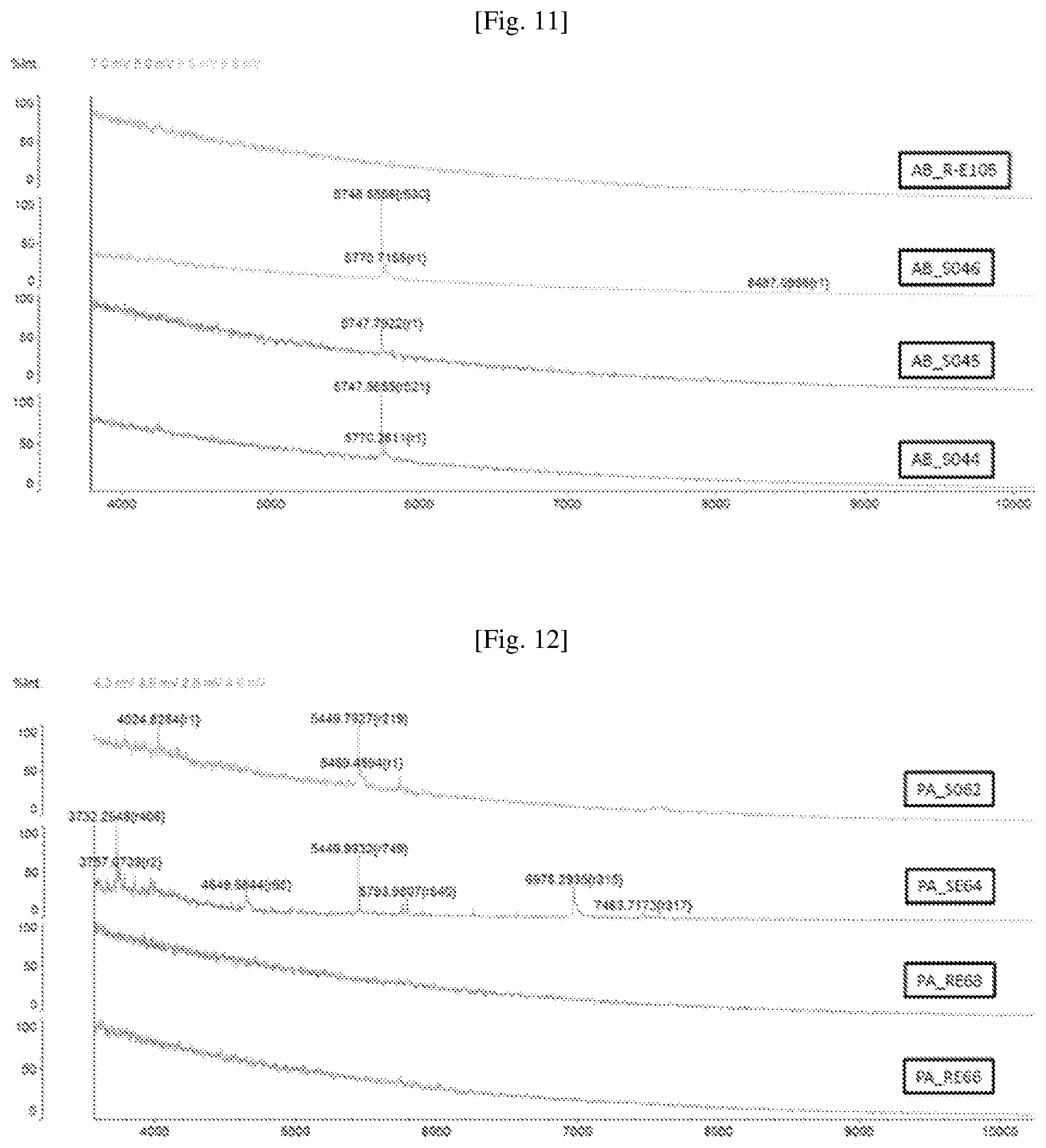 Patent US12460243 Figure 6 – Mass spectrometry determination of the sensitivity or resistance of bacteria to an antibiotic