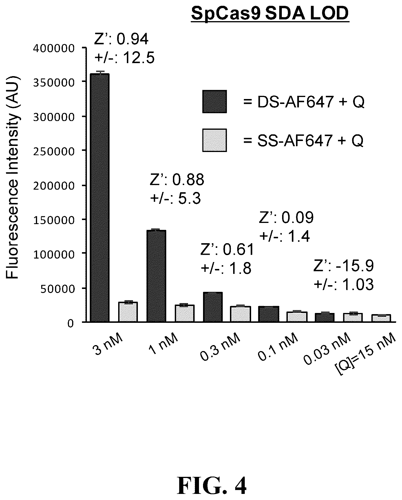 Patent US12460244 Figure 4 – Inhibitors of RNA-guided nuclease activity and uses thereof