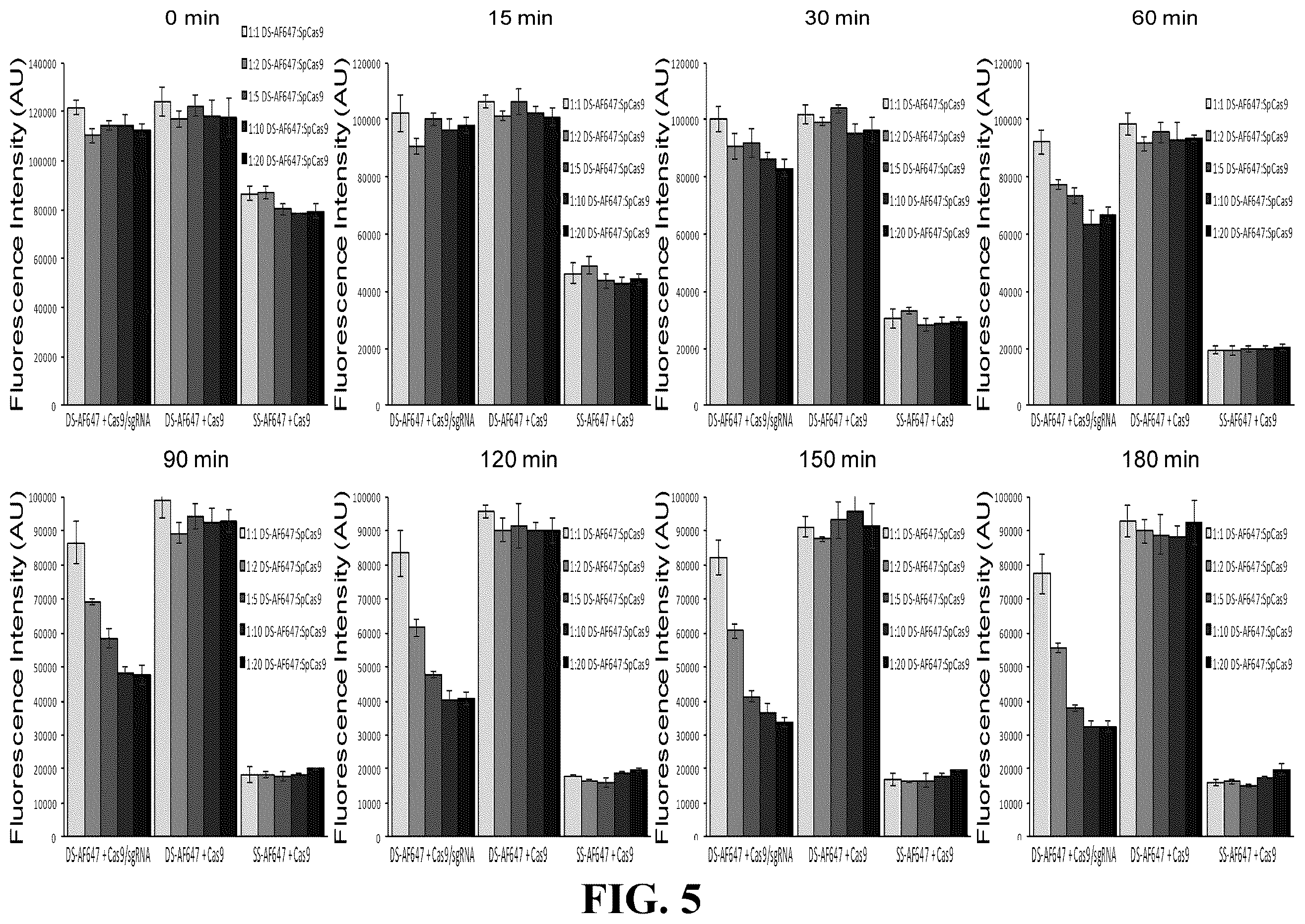 Patent US12460244 Figure 5 – Inhibitors of RNA-guided nuclease activity and uses thereof