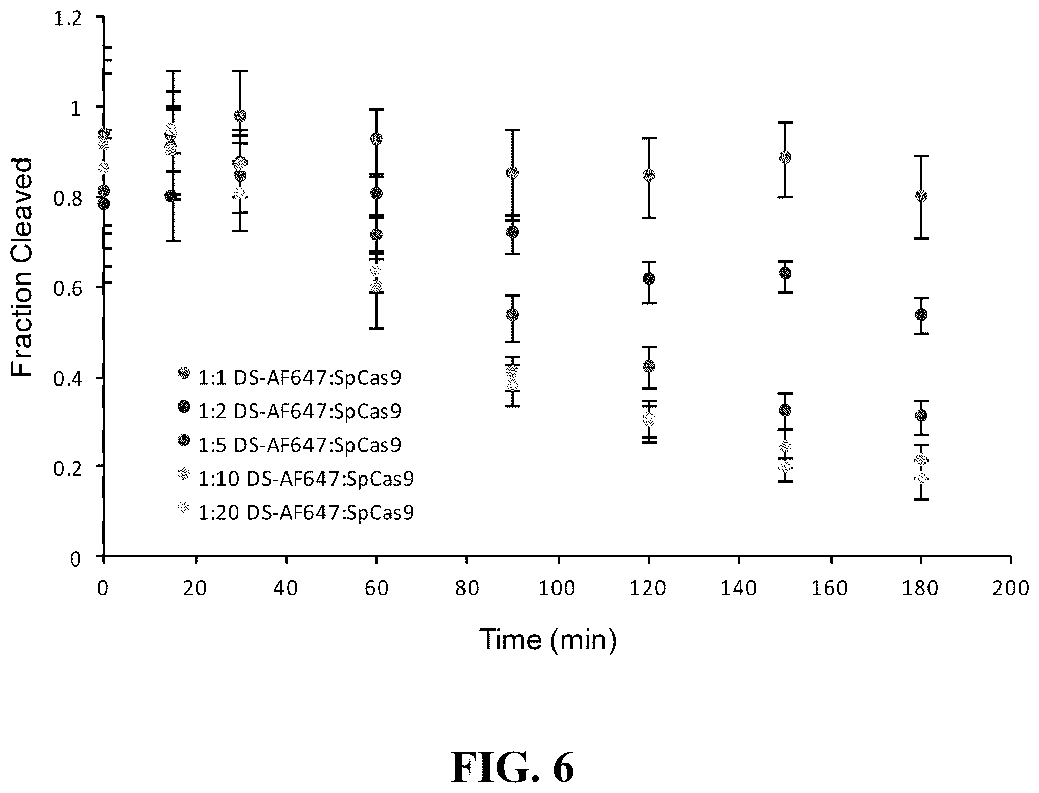 Patent US12460244 Figure 6 – Inhibitors of RNA-guided nuclease activity and uses thereof