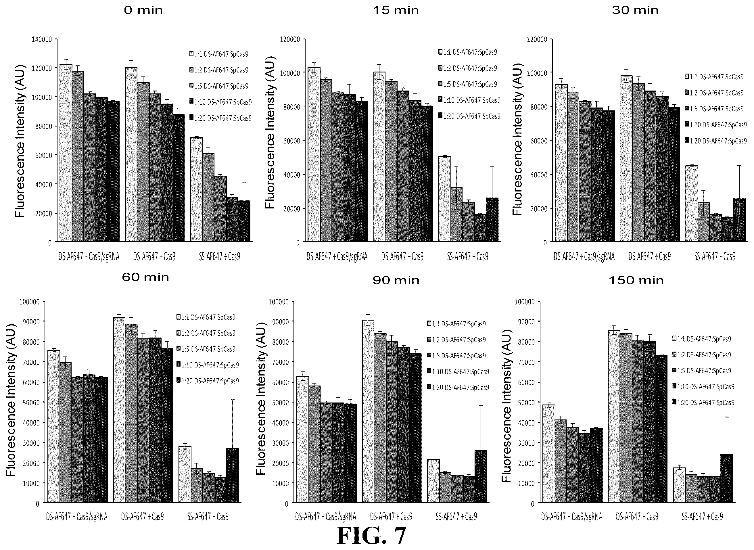 Patent US12460244 Figure 7 – Inhibitors of RNA-guided nuclease activity and uses thereof