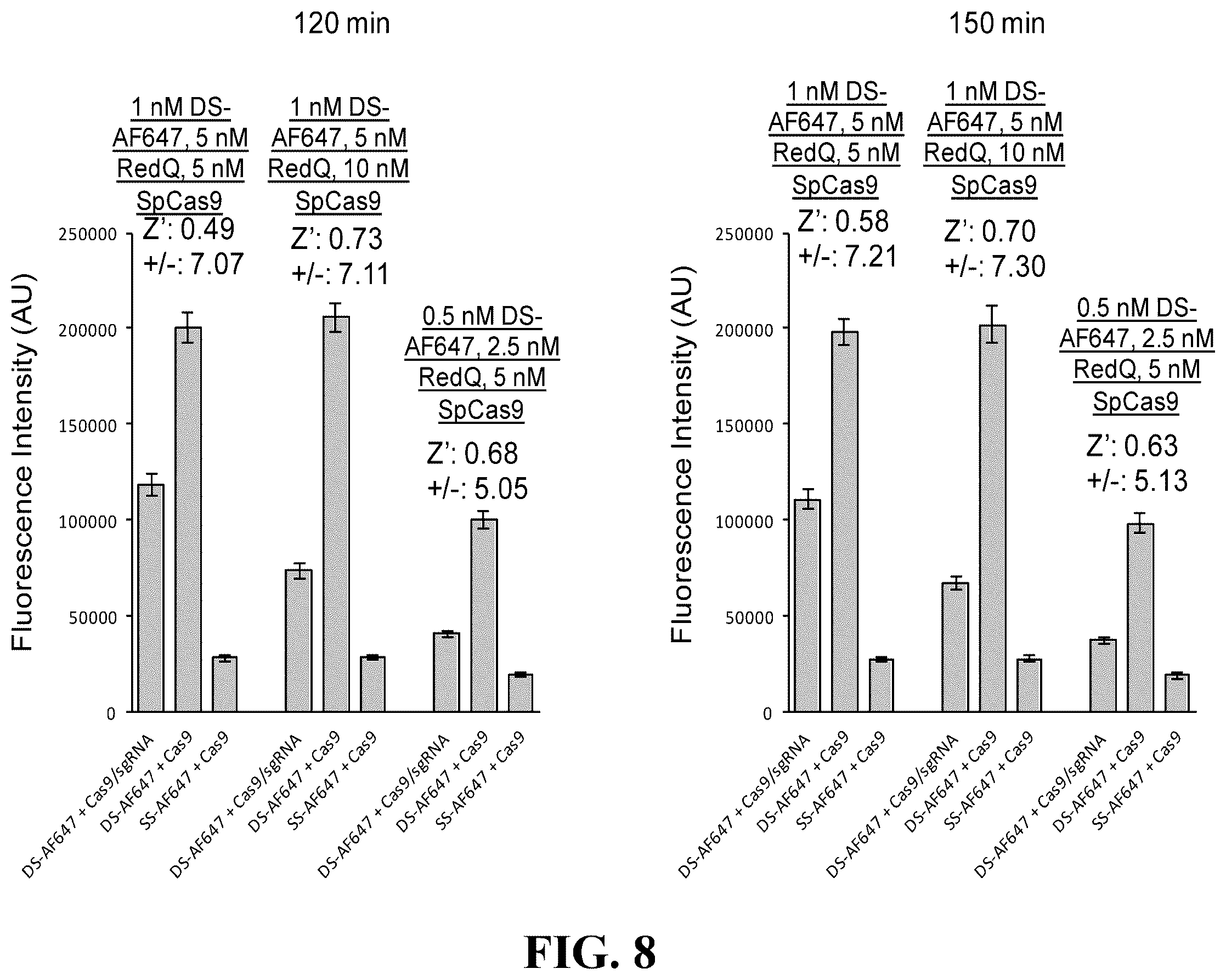 Patent US12460244 Figure 8 – Inhibitors of RNA-guided nuclease activity and uses thereof