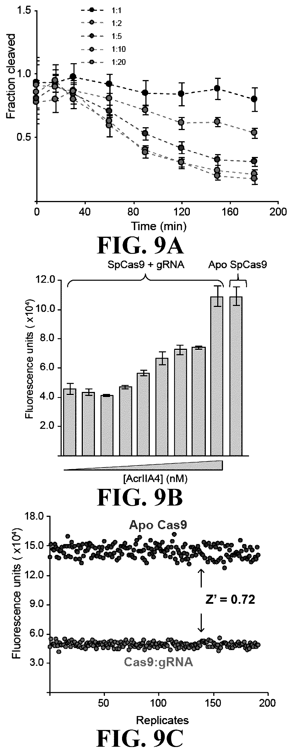 Patent US12460244 Figure 9 – Inhibitors of RNA-guided nuclease activity and uses thereof