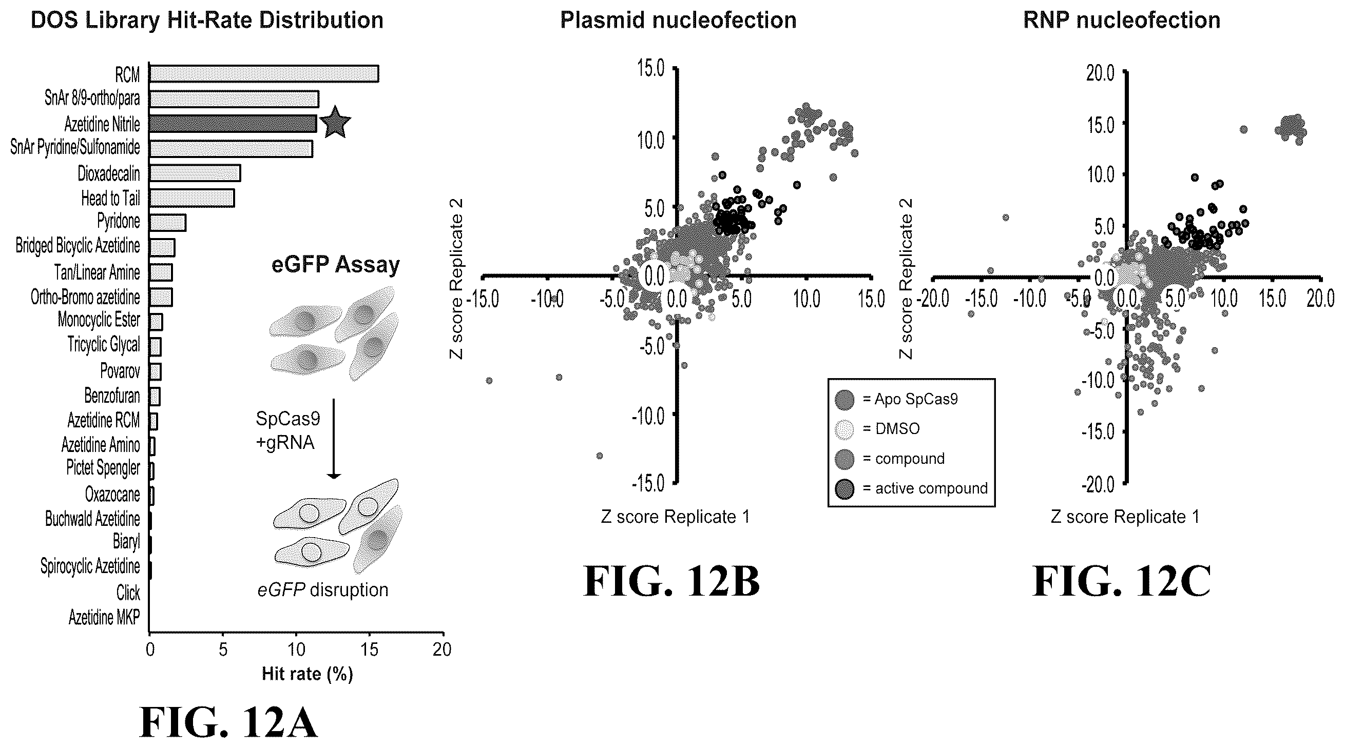 Patent US12460244 Figure 12 – Inhibitors of RNA-guided nuclease activity and uses thereof