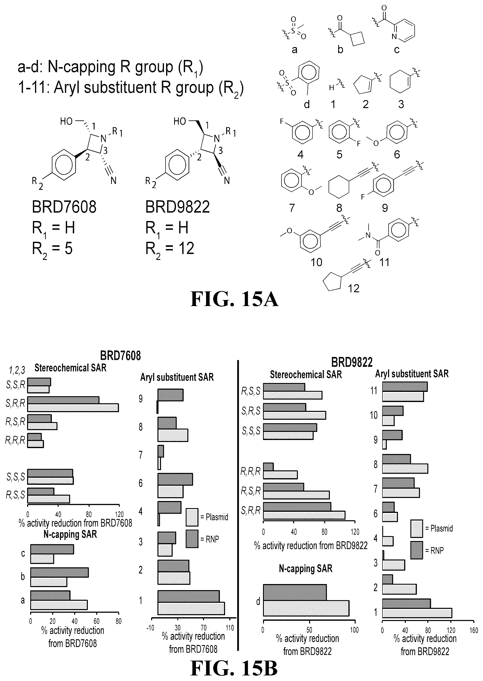 Patent US12460244 Figure 15 – Inhibitors of RNA-guided nuclease activity and uses thereof