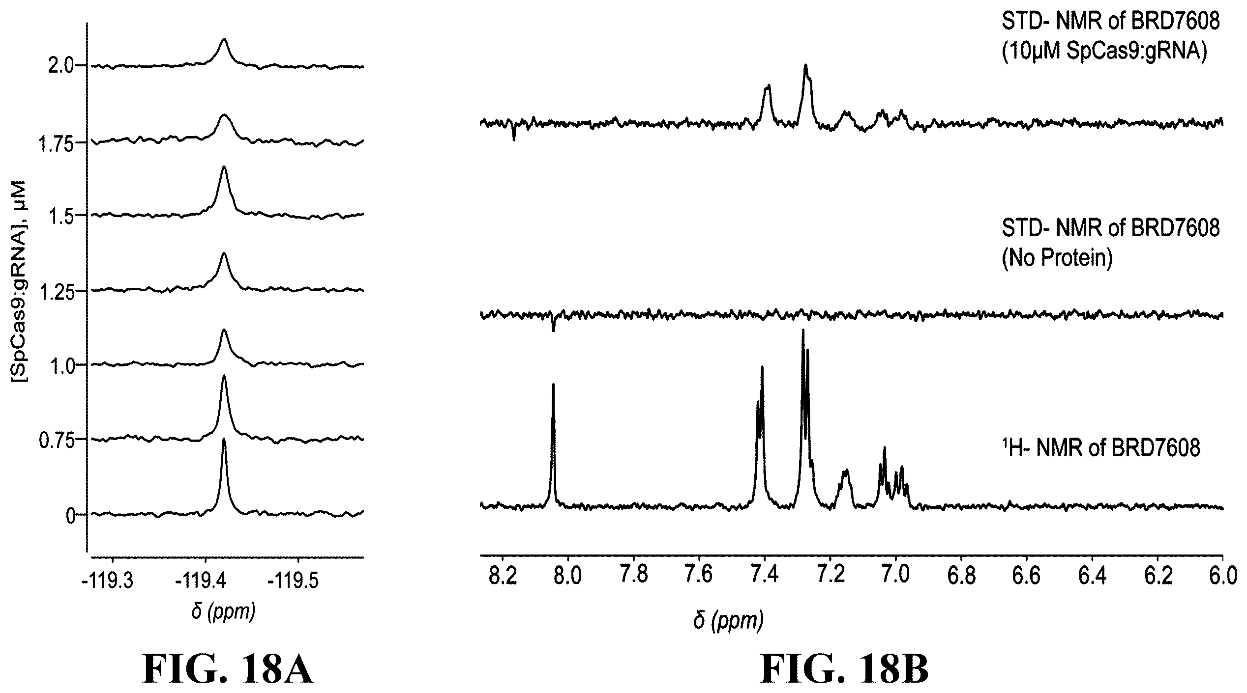 Patent US12460244 Figure 18 – Inhibitors of RNA-guided nuclease activity and uses thereof