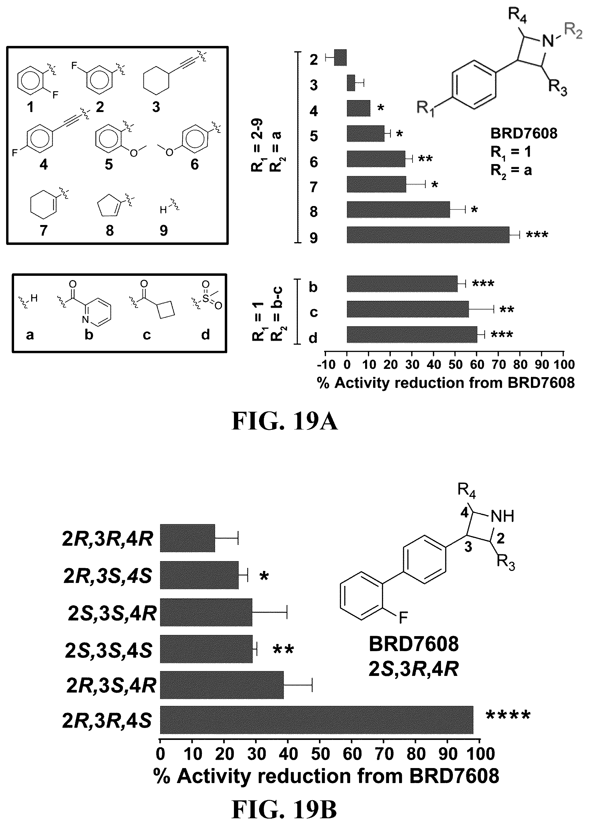 Patent US12460244 Figure 19 – Inhibitors of RNA-guided nuclease activity and uses thereof