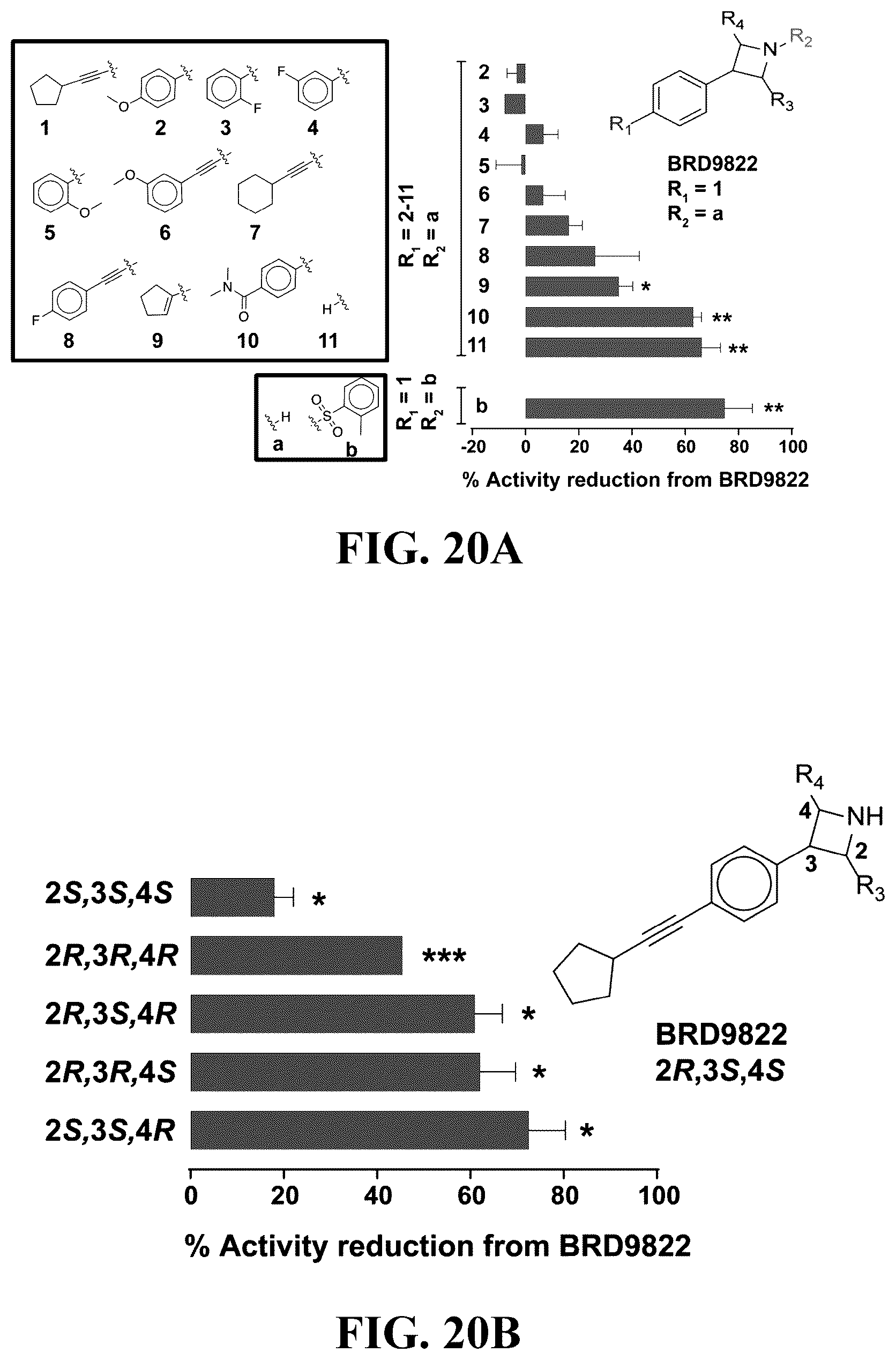 Patent US12460244 Figure 20 – Inhibitors of RNA-guided nuclease activity and uses thereof
