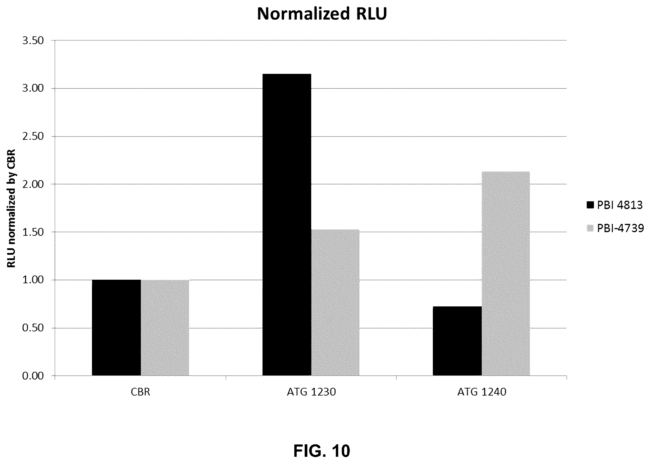 Patent US12460245 Figure 10 – Luciferase sequences utilizing infrared-emitting substrates to produce enhanced luminescence