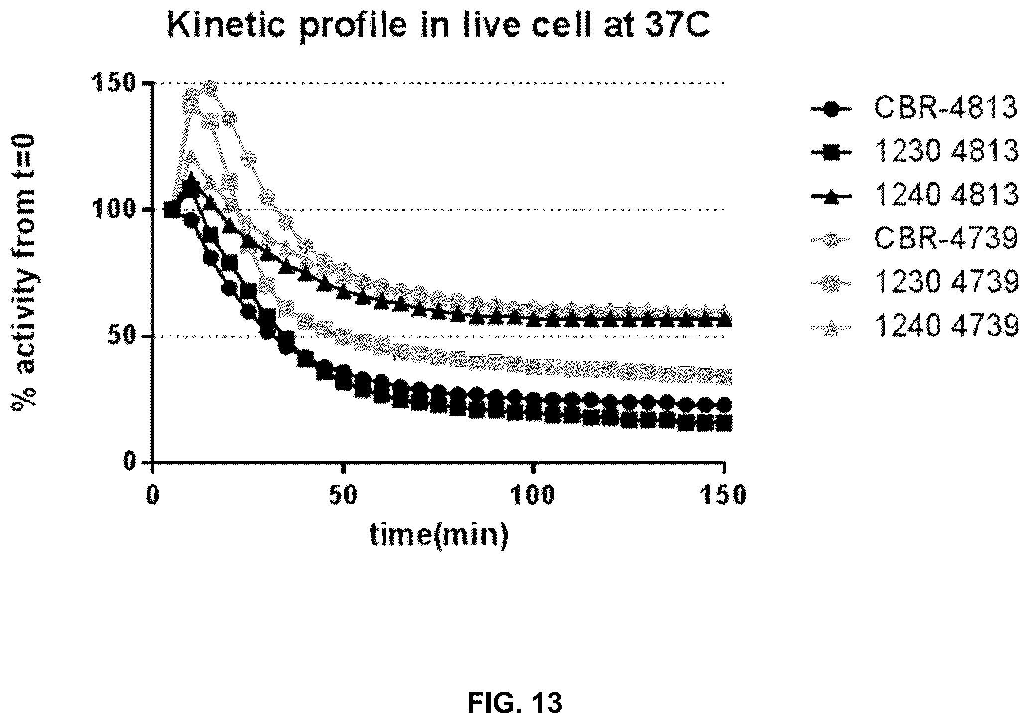 Patent US12460245 Figure 13 – Luciferase sequences utilizing infrared-emitting substrates to produce enhanced luminescence