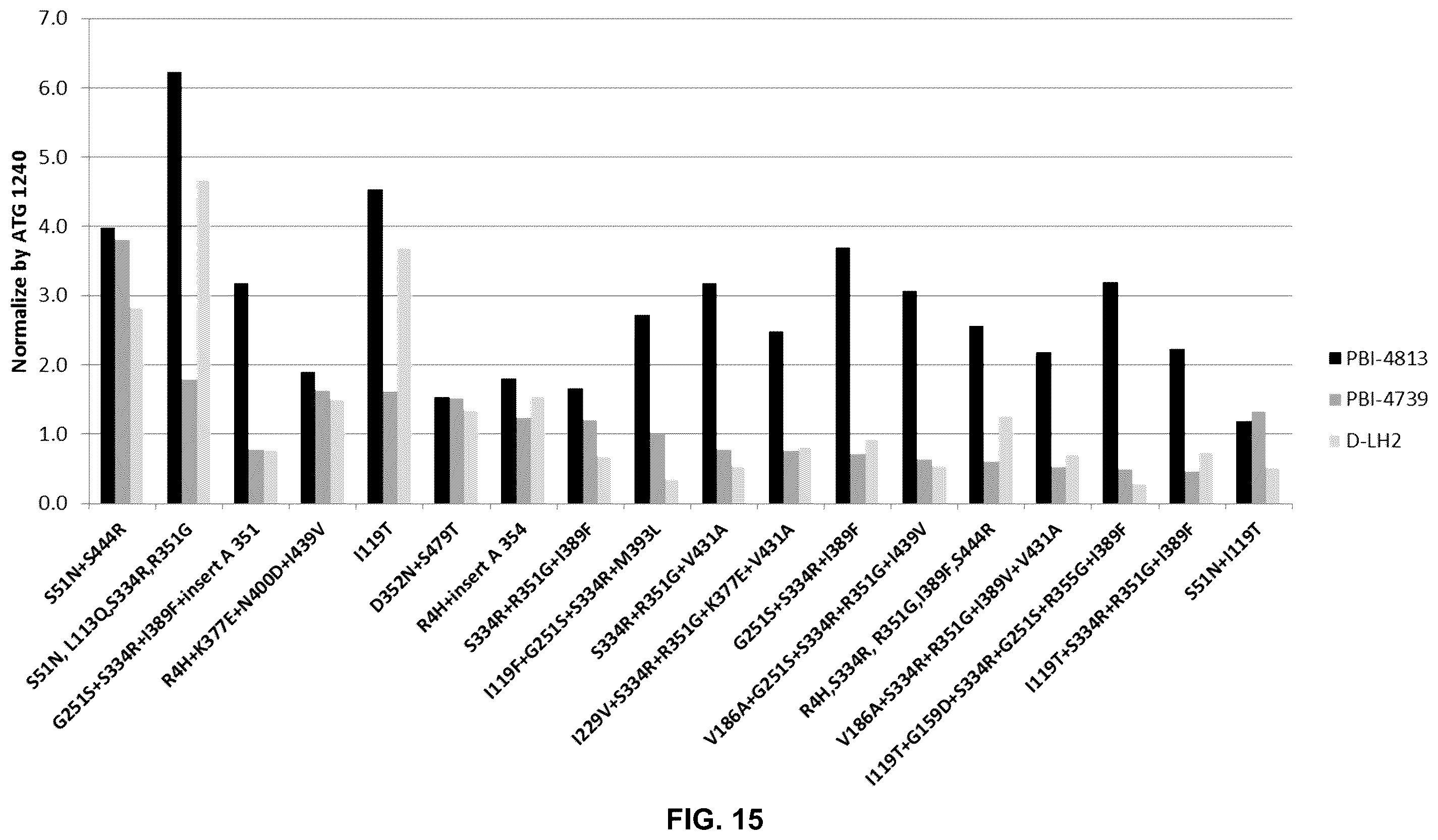 Patent US12460245 Figure 15 – Luciferase sequences utilizing infrared-emitting substrates to produce enhanced luminescence