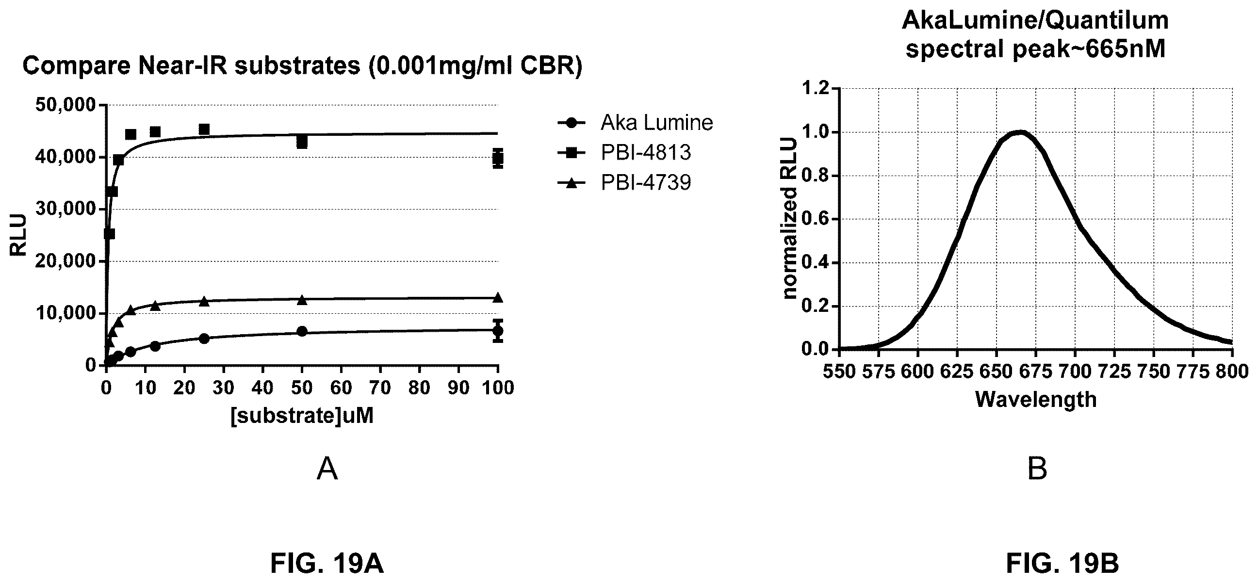 Patent US12460245 Figure 19 – Luciferase sequences utilizing infrared-emitting substrates to produce enhanced luminescence
