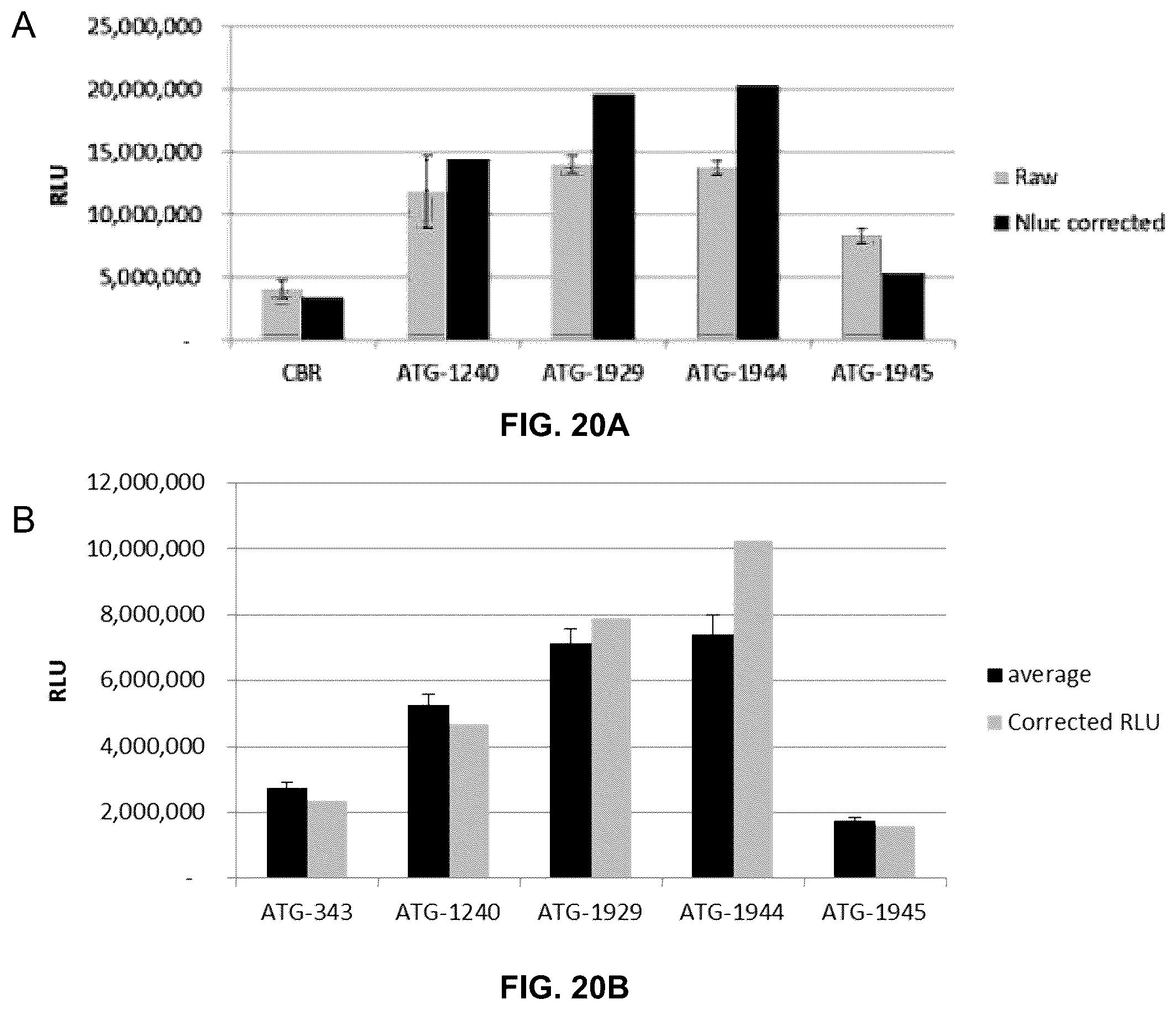 Patent US12460245 Figure 20 – Luciferase sequences utilizing infrared-emitting substrates to produce enhanced luminescence