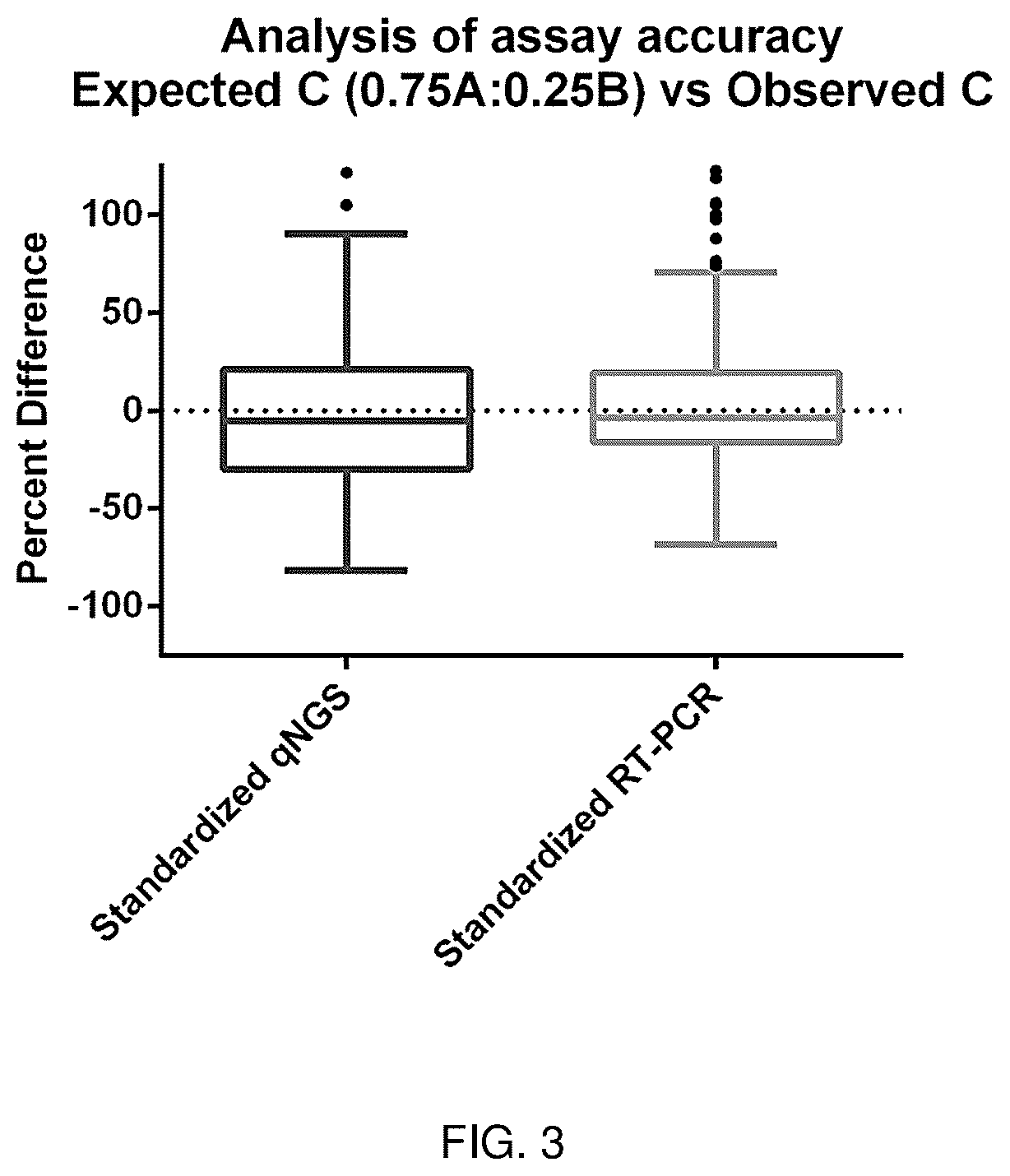 Patent US12460247 Figure 8 – Methods for standardized sequencing of nucleic acids and uses thereof