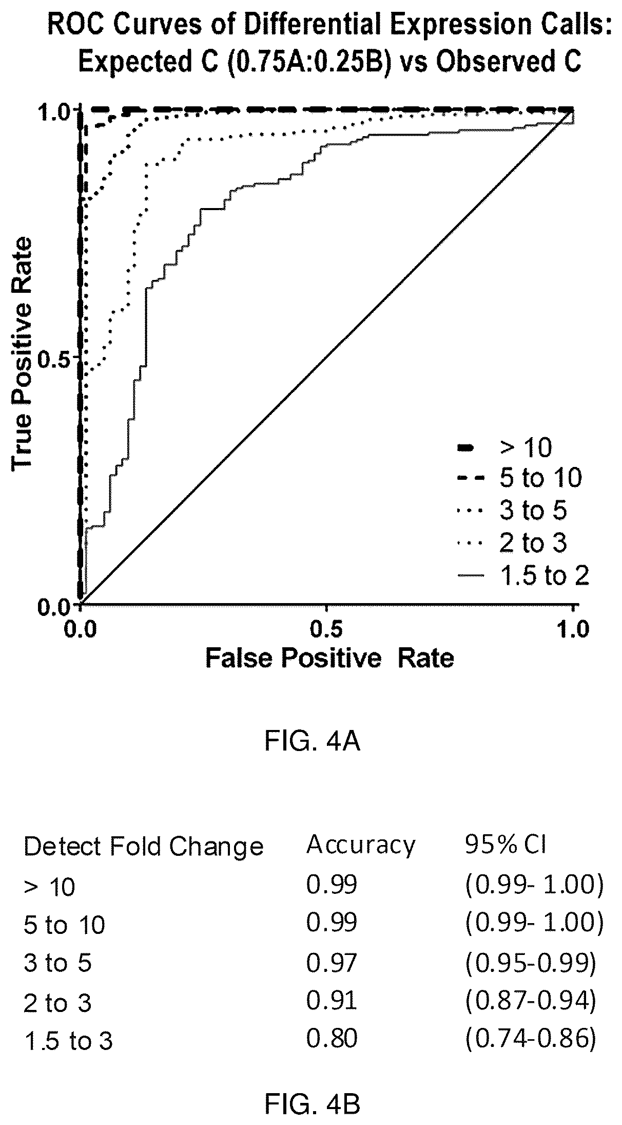 Patent US12460247 Figure 9 – Methods for standardized sequencing of nucleic acids and uses thereof