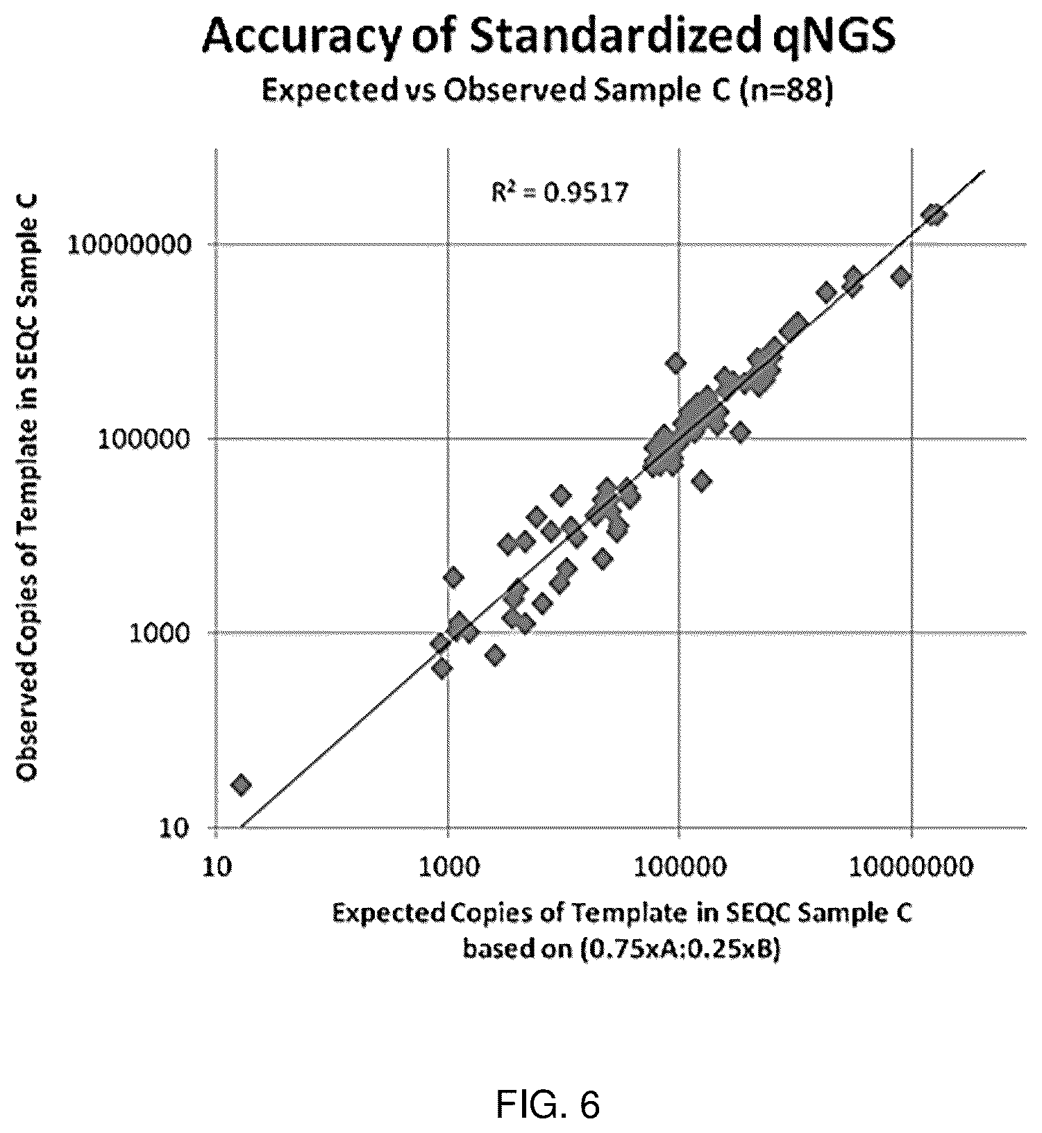 Patent US12460247 Figure 11 – Methods for standardized sequencing of nucleic acids and uses thereof