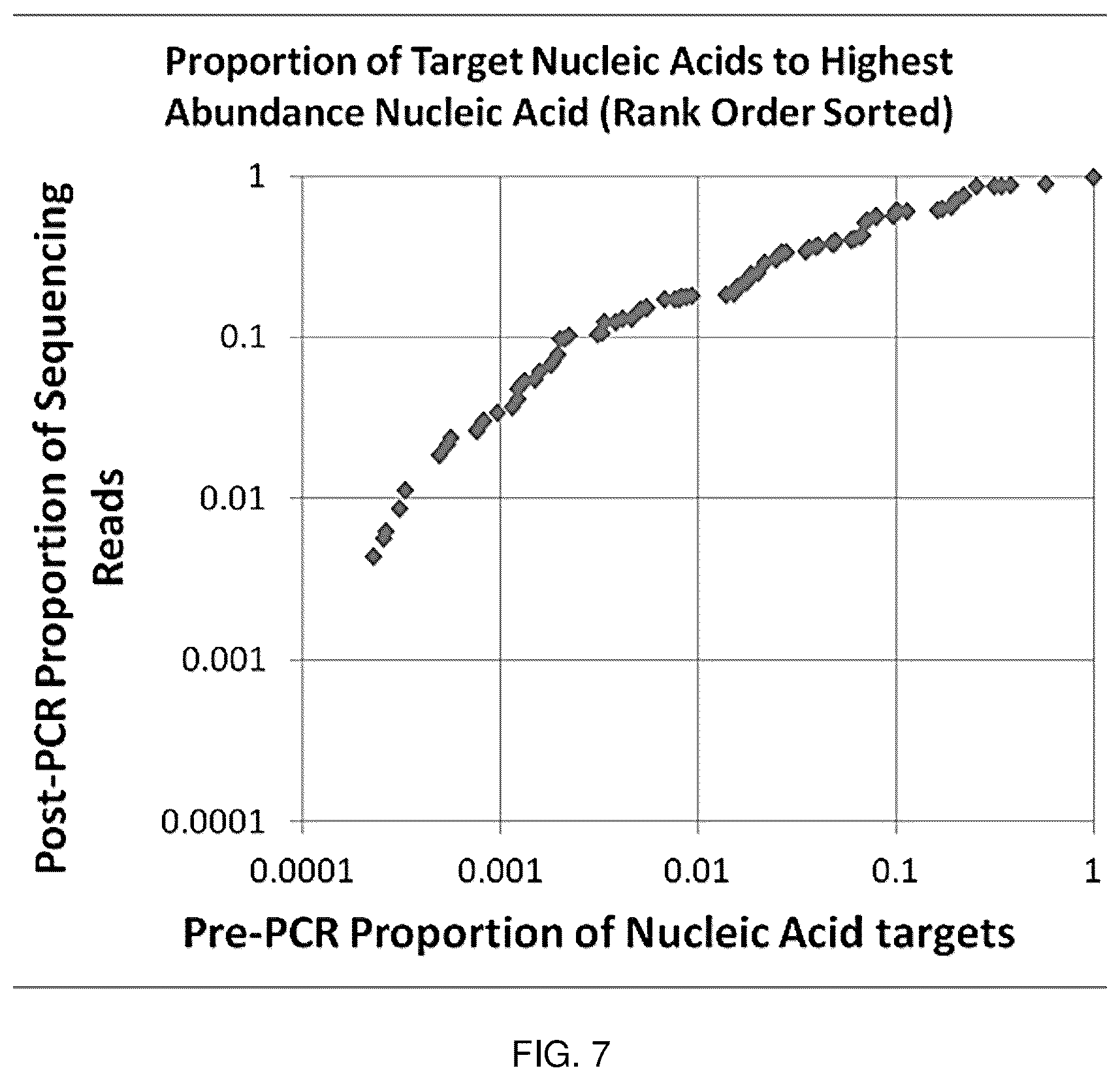Patent US12460247 Figure 12 – Methods for standardized sequencing of nucleic acids and uses thereof