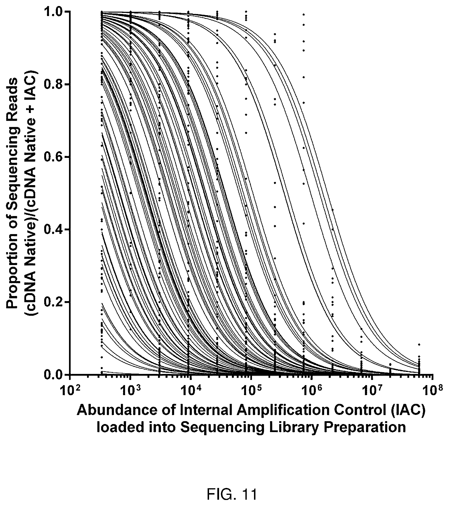 Patent US12460247 Figure 16 – Methods for standardized sequencing of nucleic acids and uses thereof