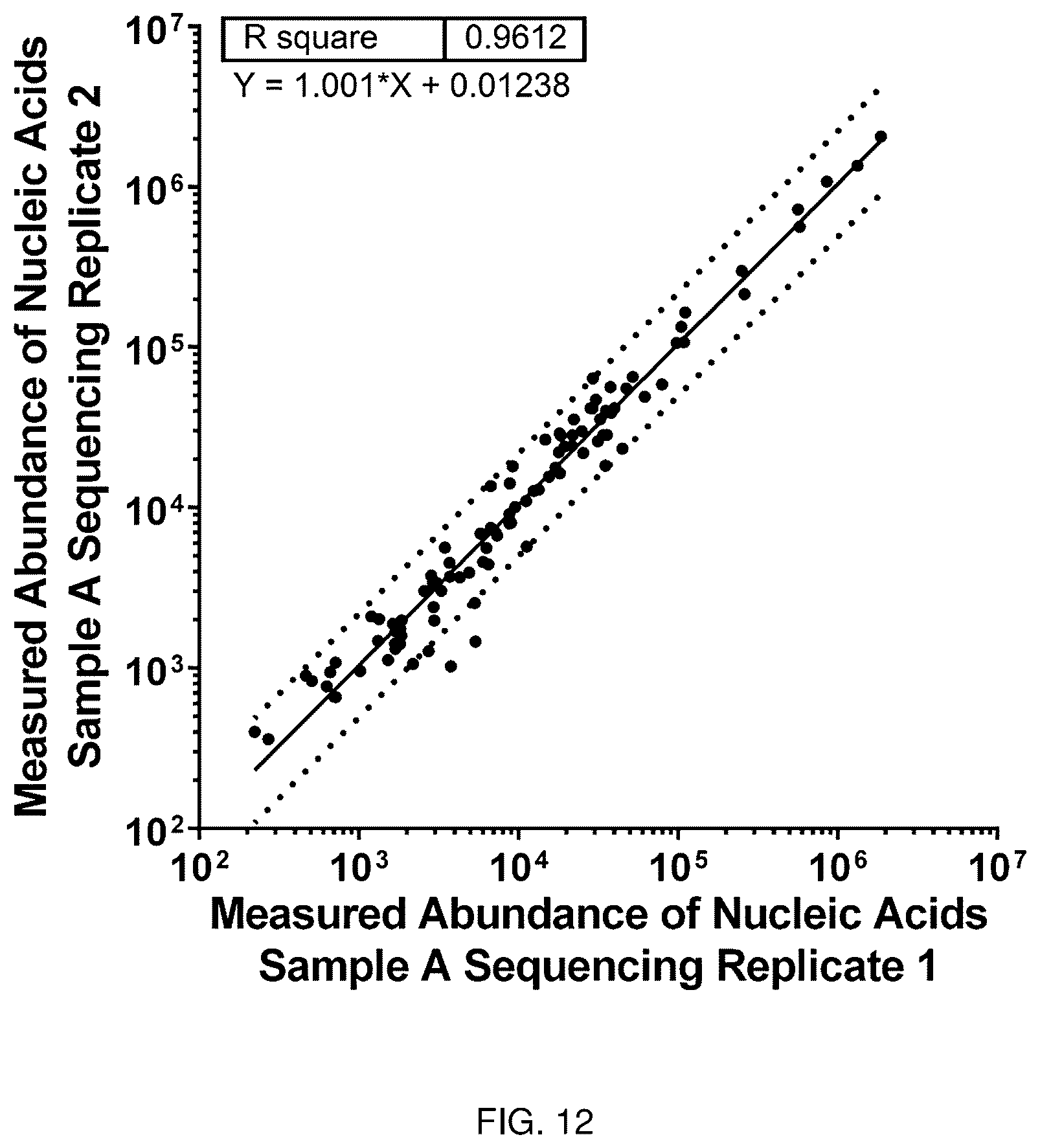 Patent US12460247 Figure 17 – Methods for standardized sequencing of nucleic acids and uses thereof