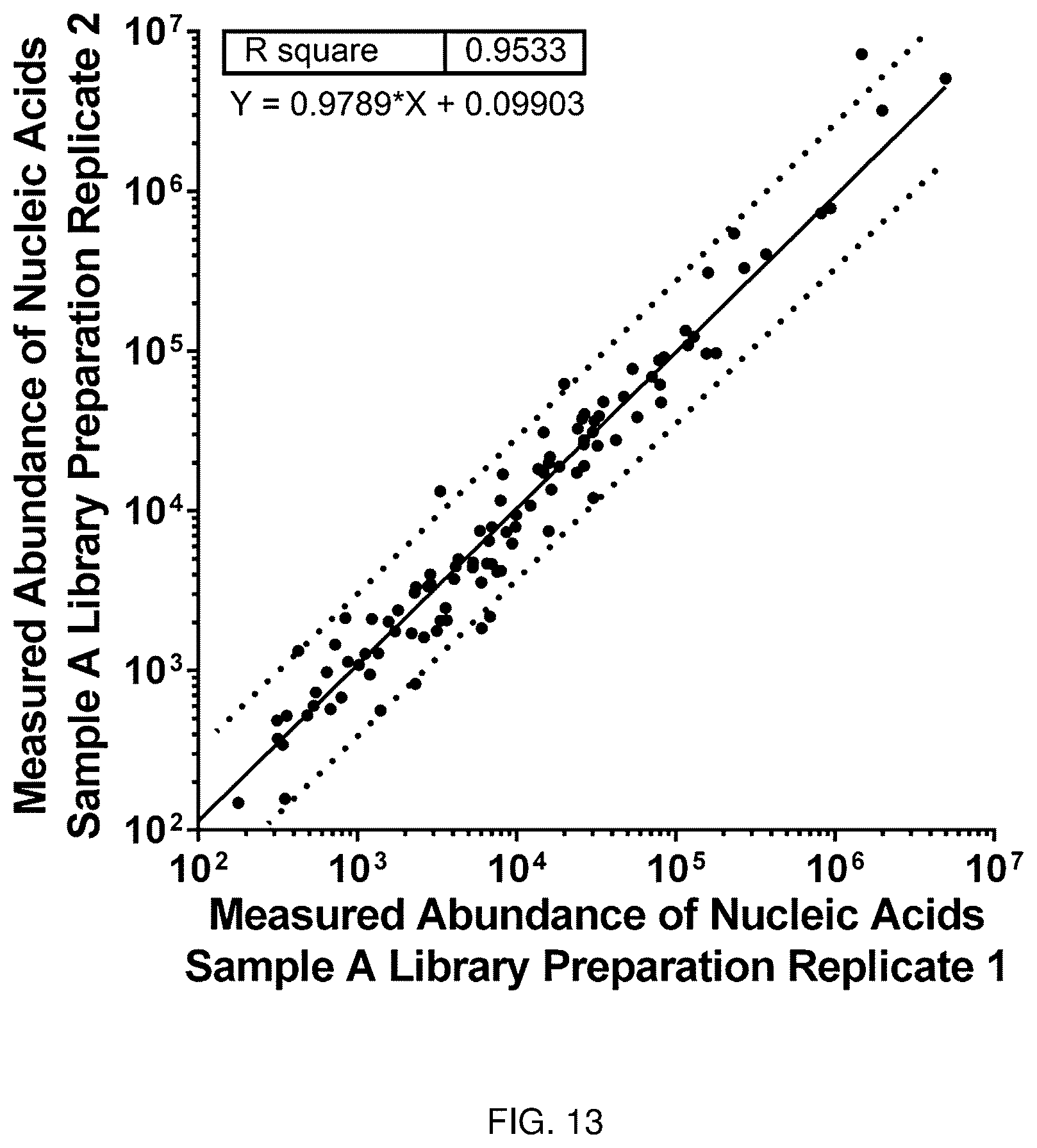 Patent US12460247 Figure 18 – Methods for standardized sequencing of nucleic acids and uses thereof