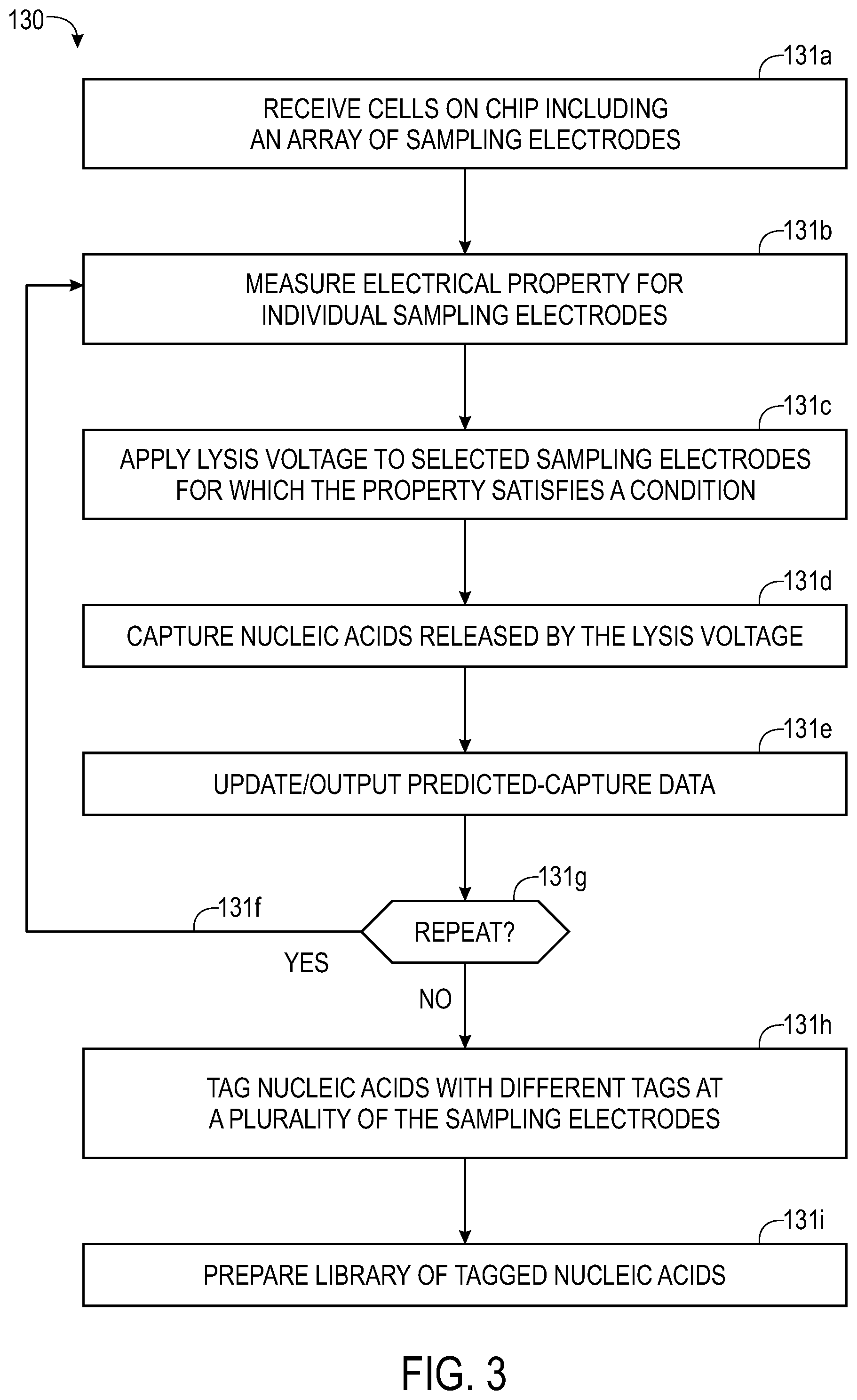 Patent US12460248 Figure 3 – Method and system for sampling material from cells