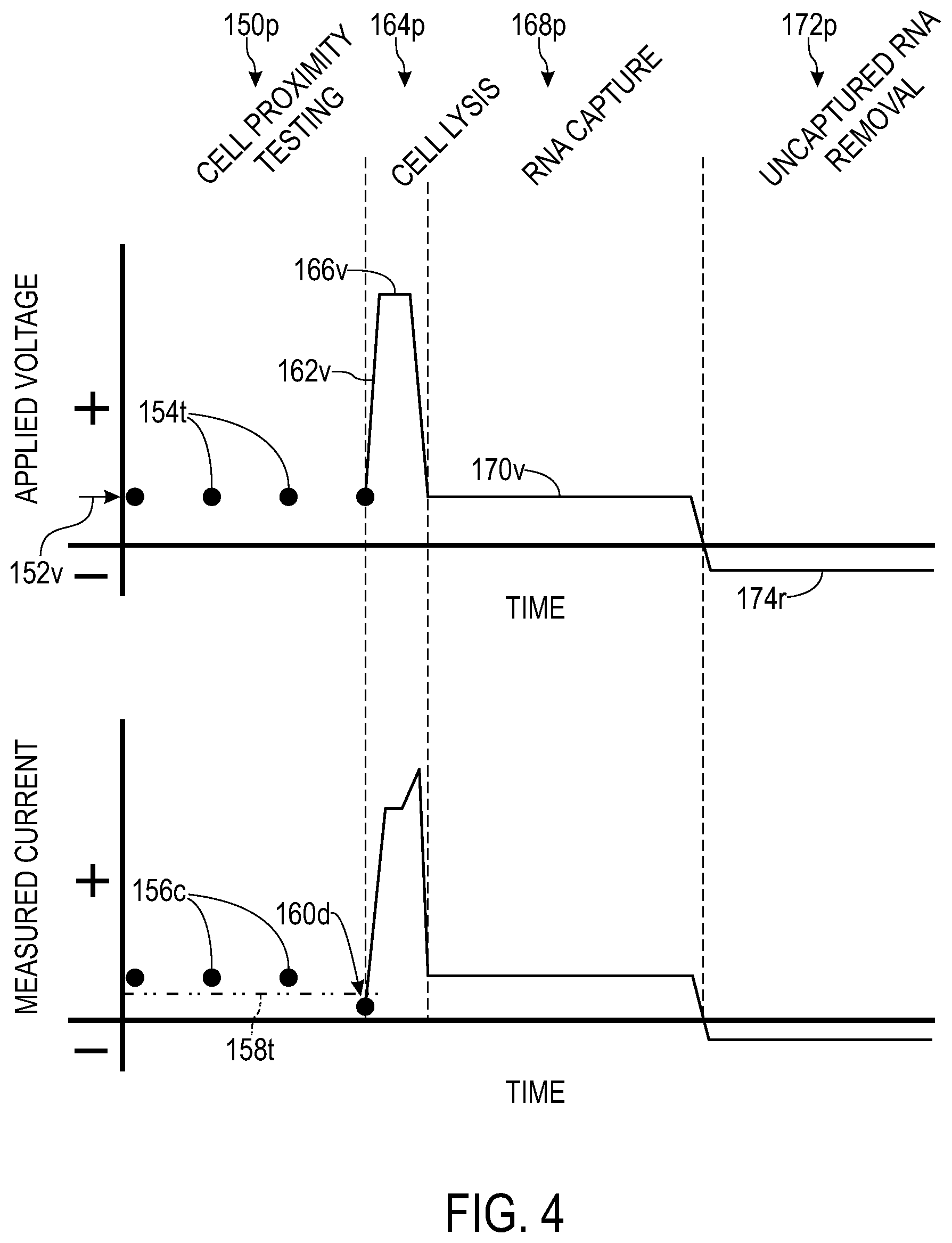 Patent US12460248 Figure 4 – Method and system for sampling material from cells