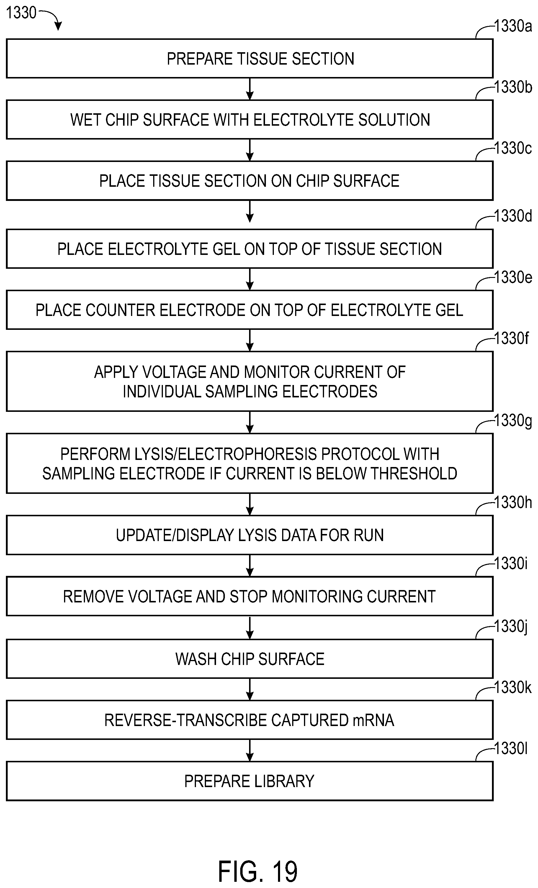 Patent US12460248 Figure 13 – Method and system for sampling material from cells