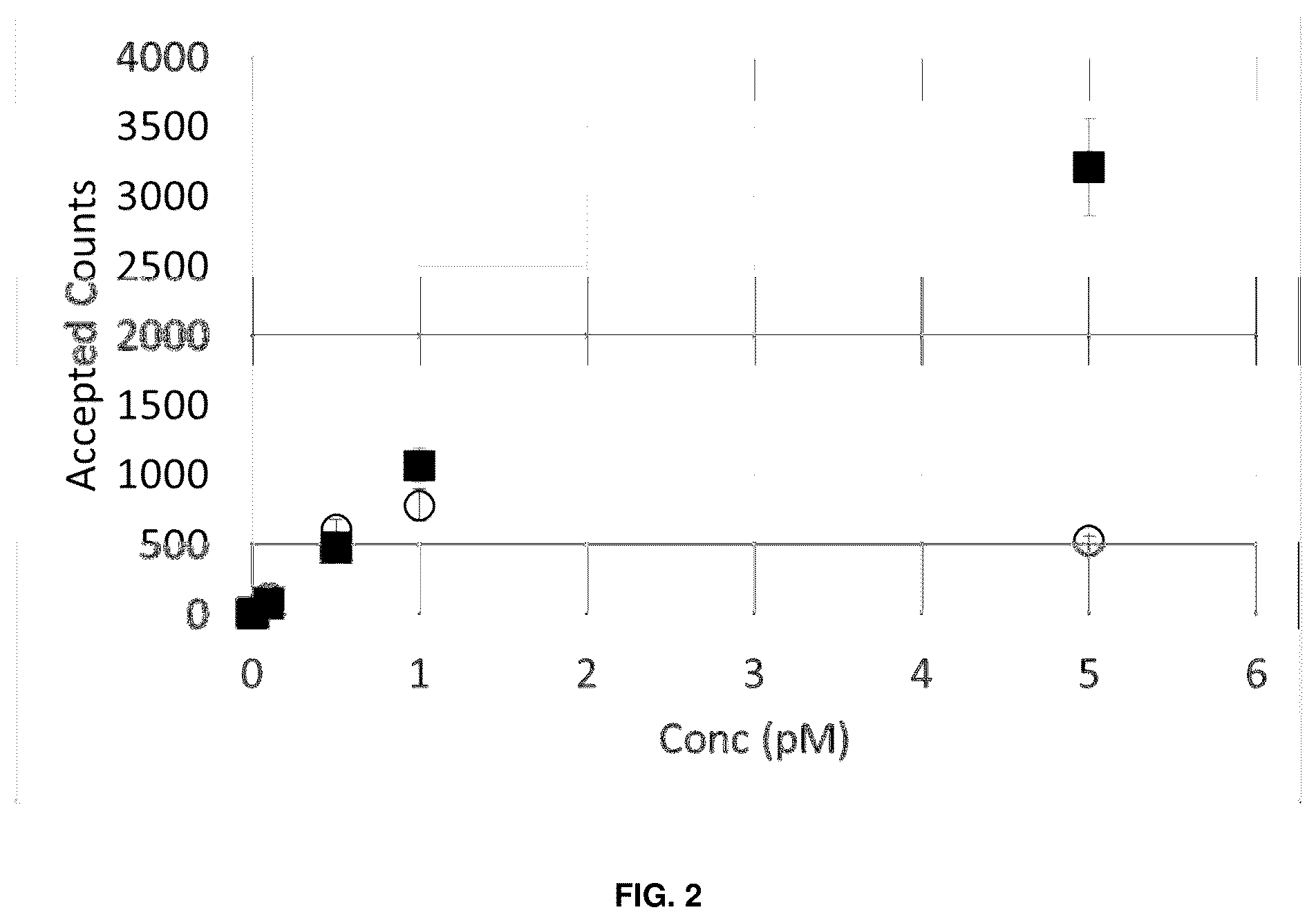 Patent US12460249 Figure 2 – Protein analyte detection by analizing time-dependent signals from transient binding events of labeled low-affinity probes