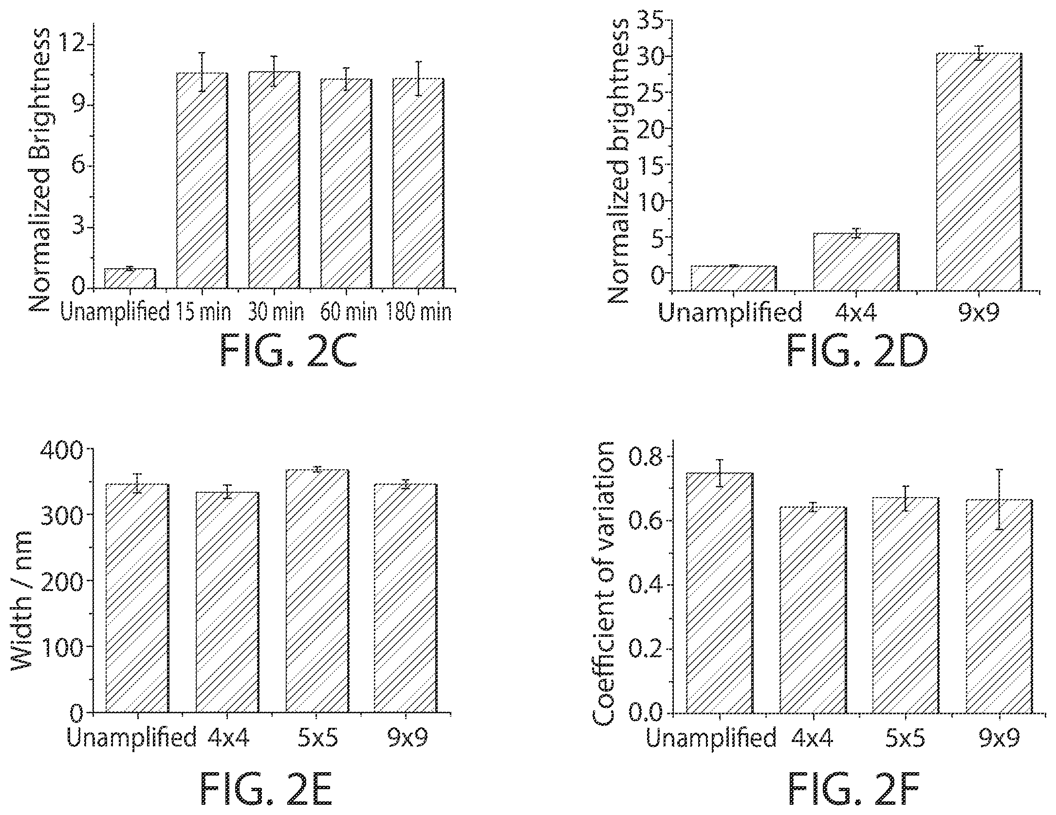 Patent US12460250 Figure 5 – Amplification methods and systems for MERFISH and other applications