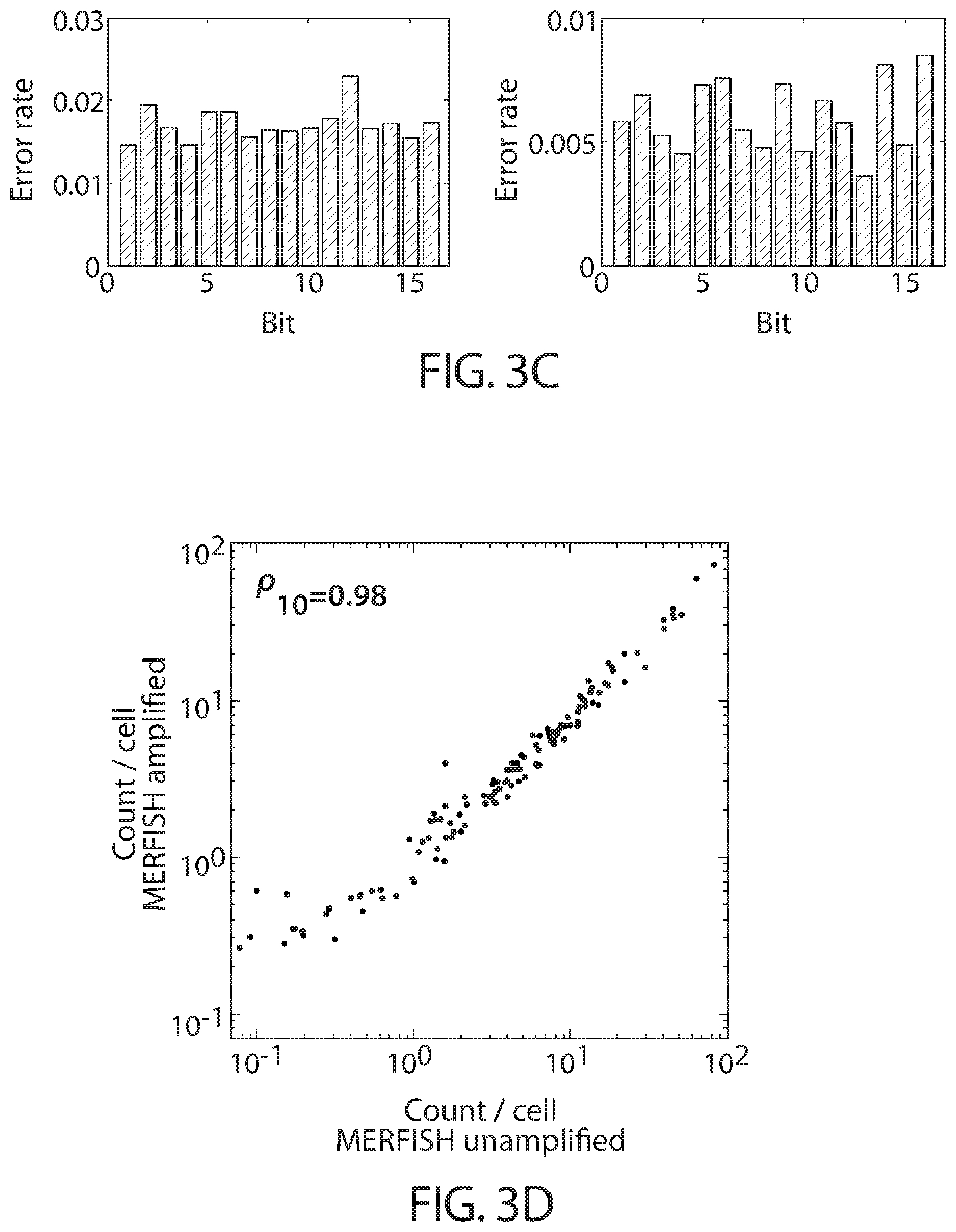 Patent US12460250 Figure 7 – Amplification methods and systems for MERFISH and other applications