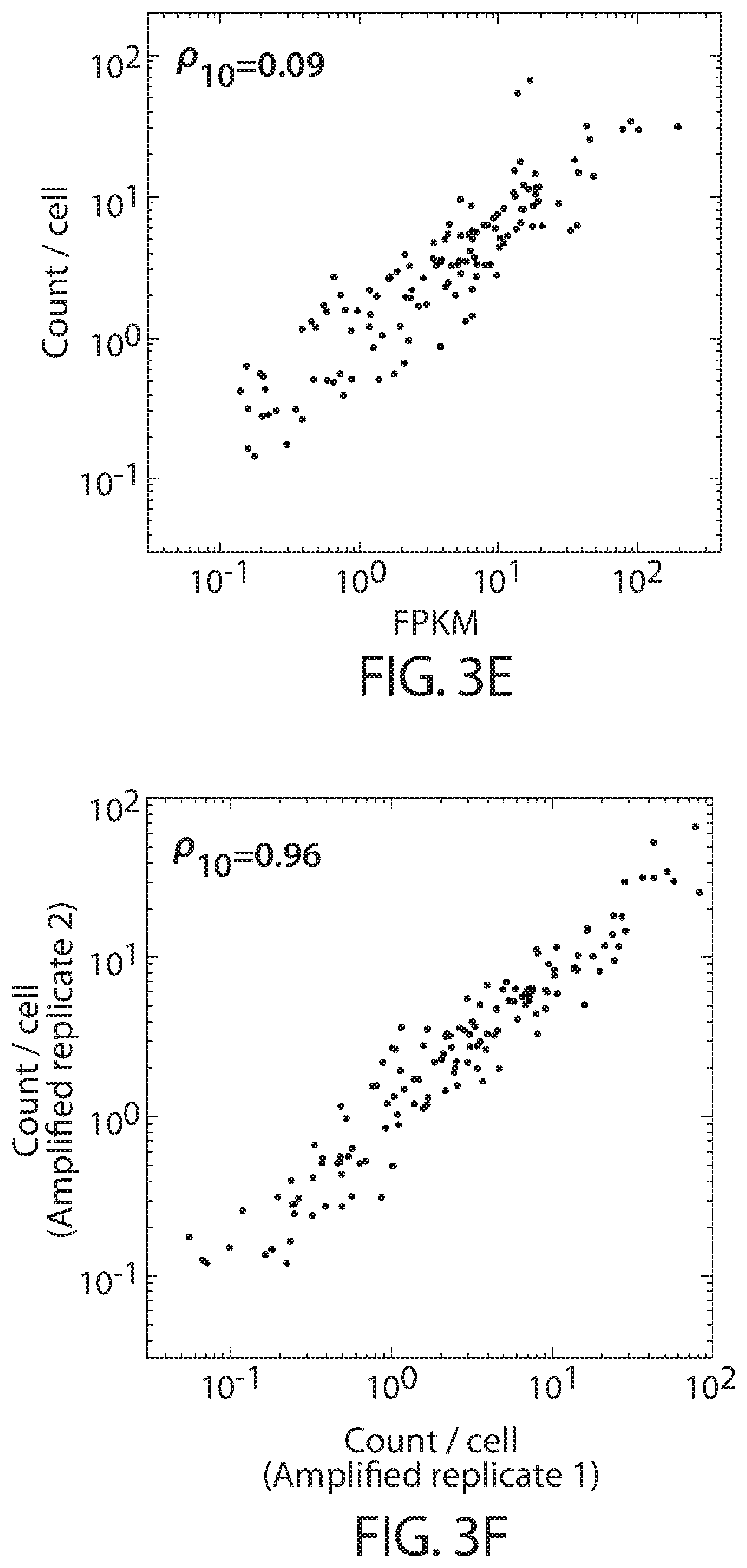 Patent US12460250 Figure 8 – Amplification methods and systems for MERFISH and other applications