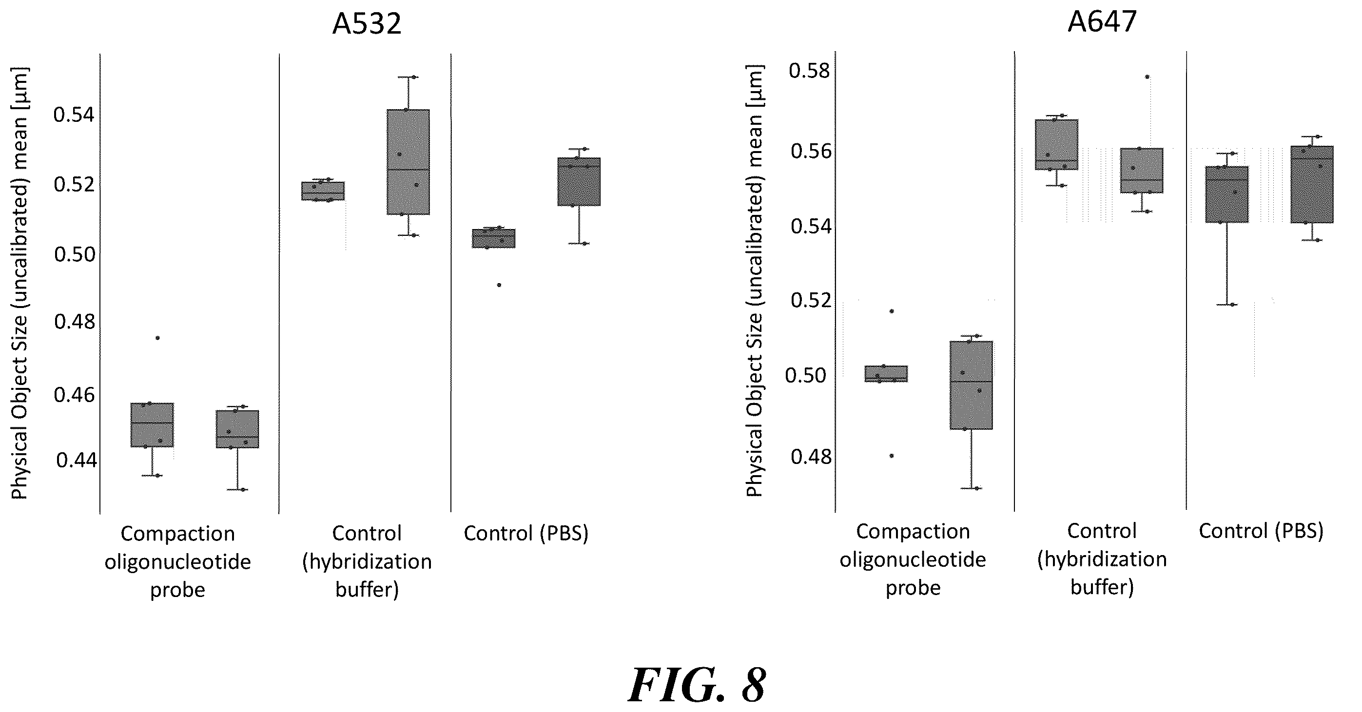 Patent US12460251 Figure 10 – Stabilization and/or compaction of nucleic acid molecules