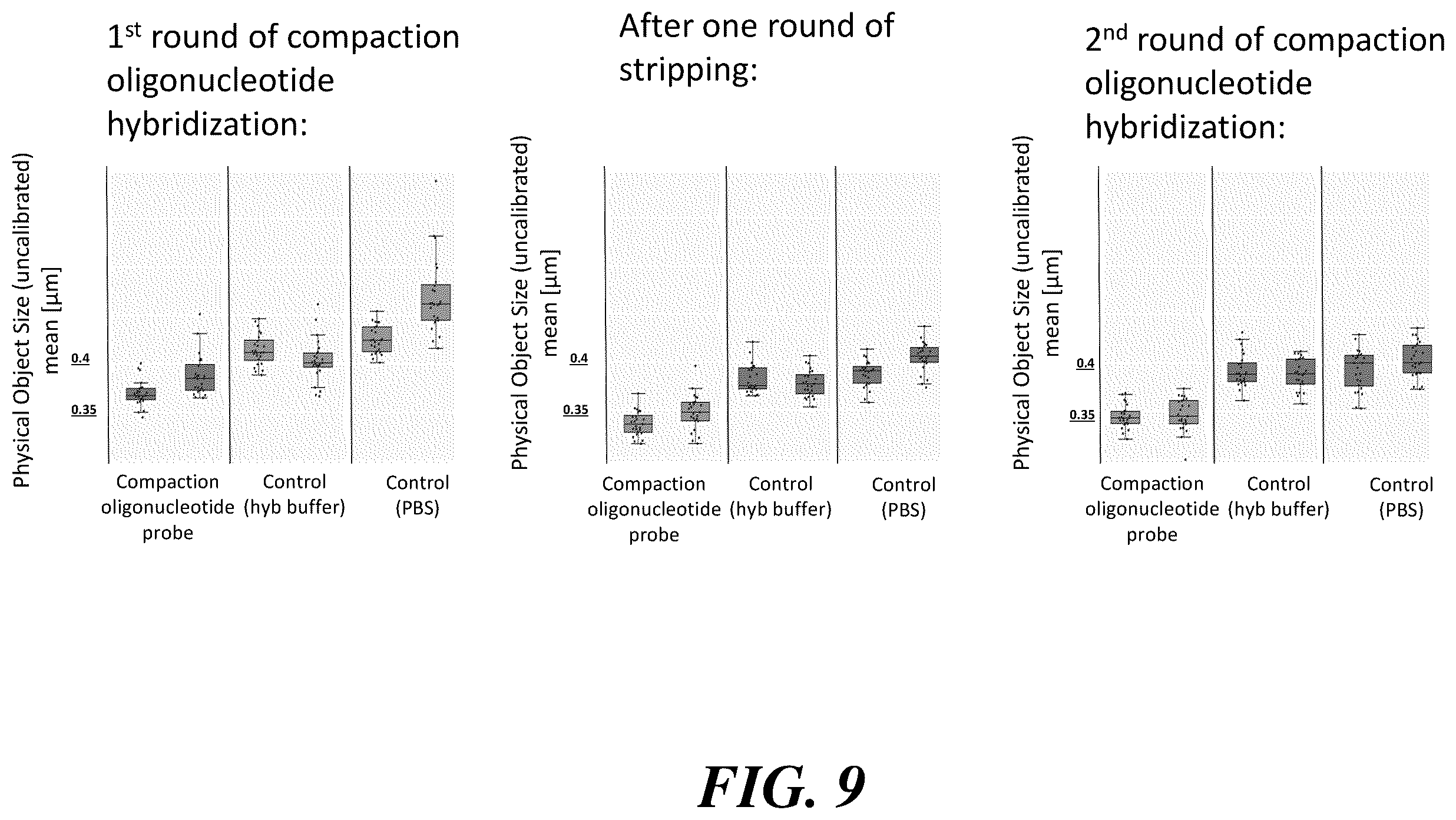 Patent US12460251 Figure 11 – Stabilization and/or compaction of nucleic acid molecules