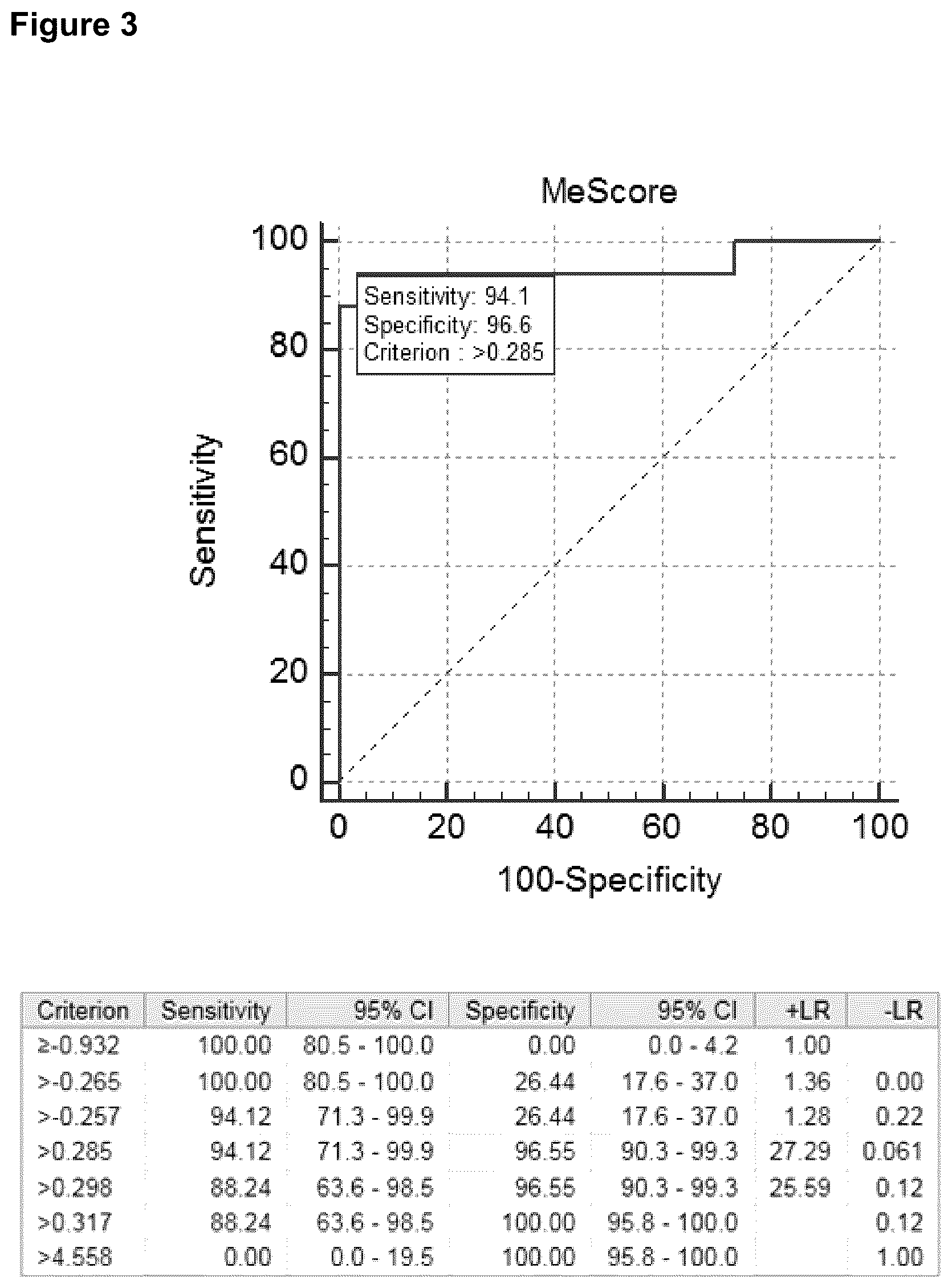 Patent US12460252 Figure 5 – MLH1 methylation assay