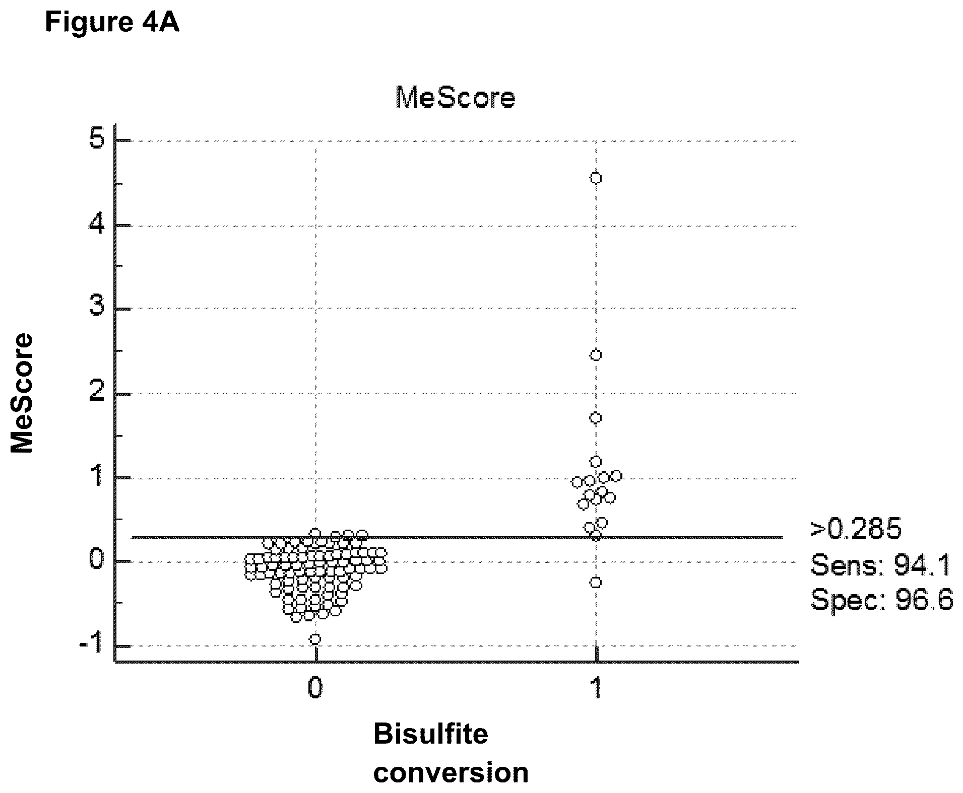 Patent US12460252 Figure 6 – MLH1 methylation assay
