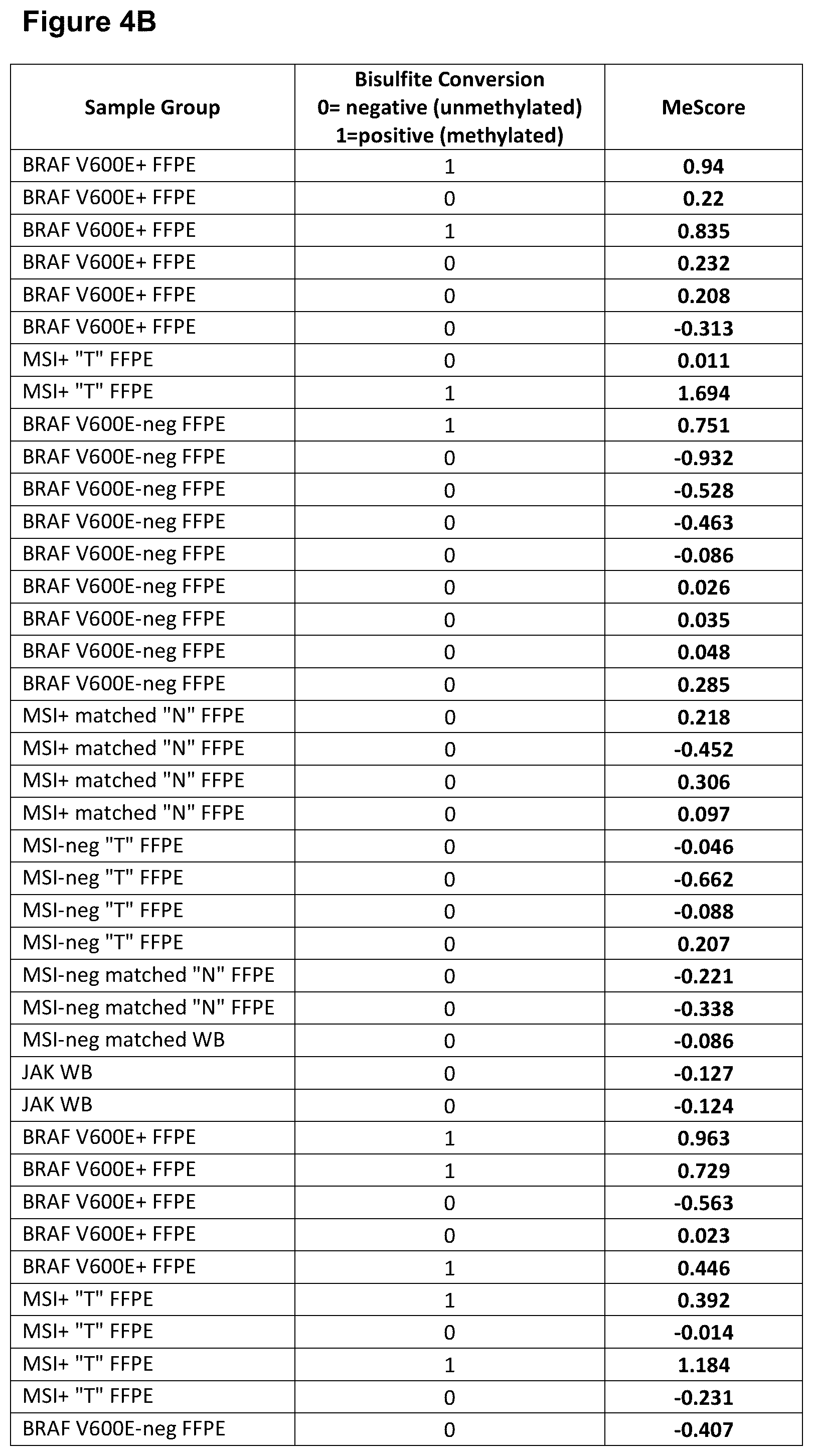 Patent US12460252 Figure 7 – MLH1 methylation assay