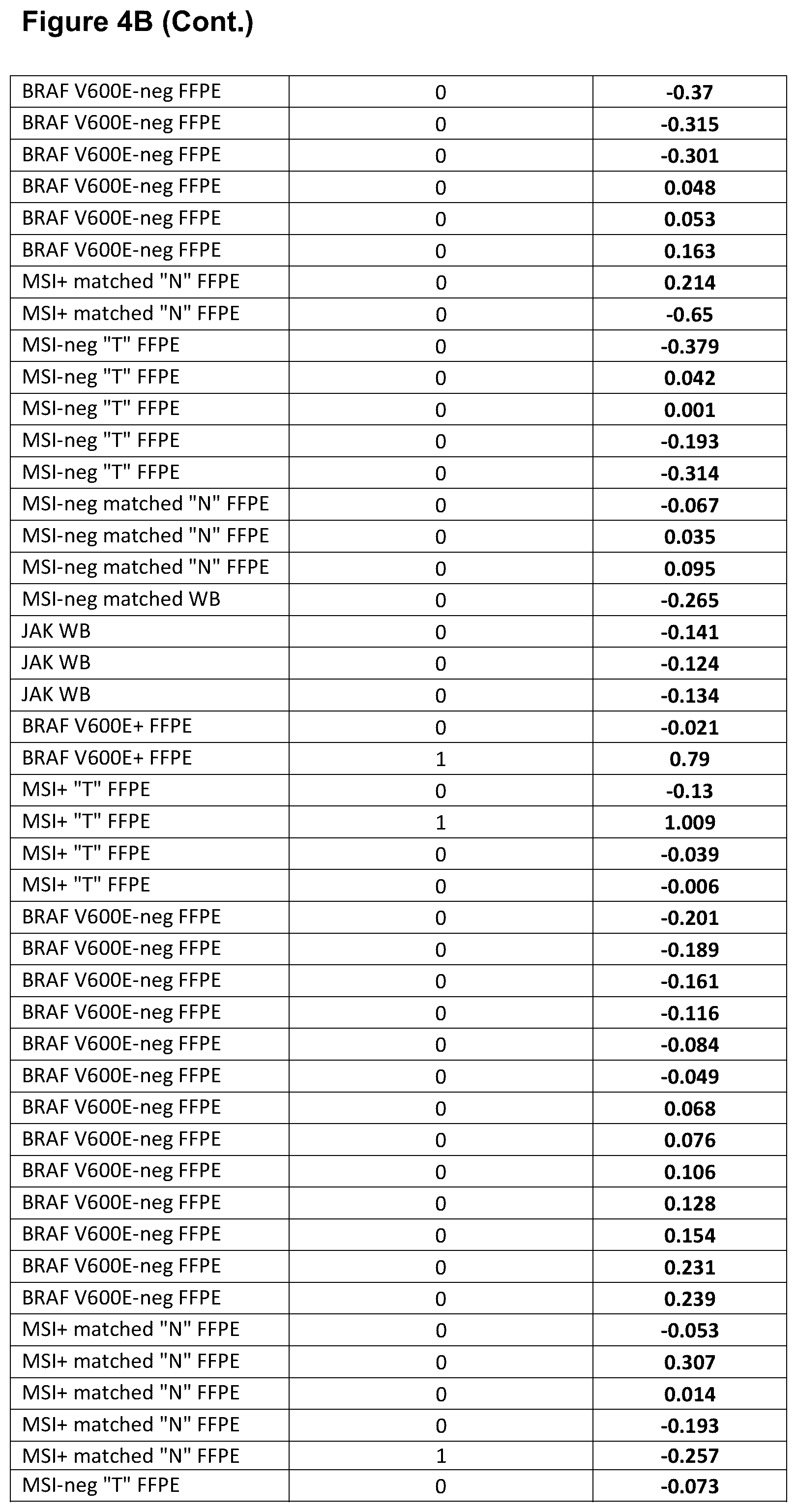 Patent US12460252 Figure 8 – MLH1 methylation assay