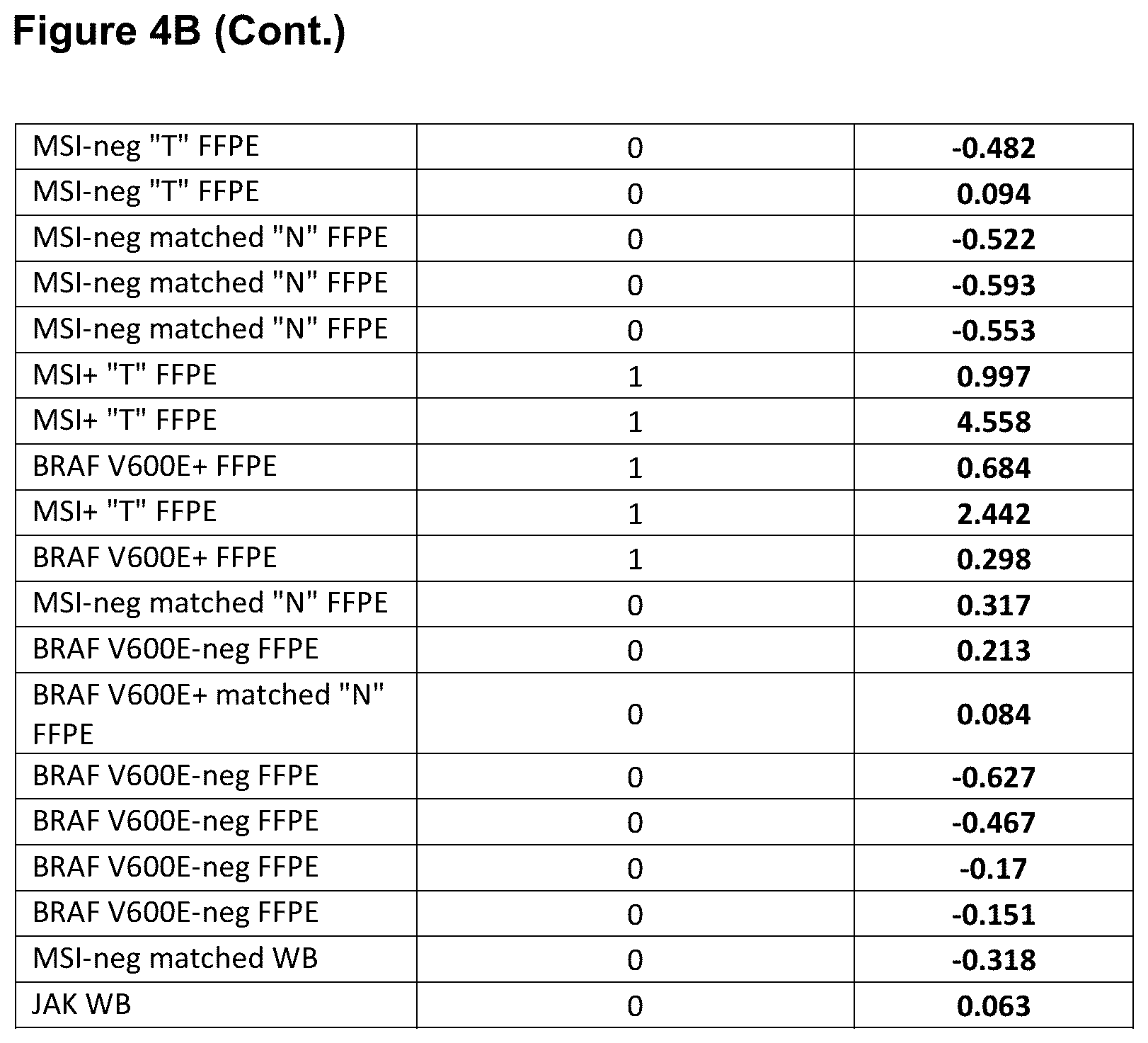Patent US12460252 Figure 9 – MLH1 methylation assay