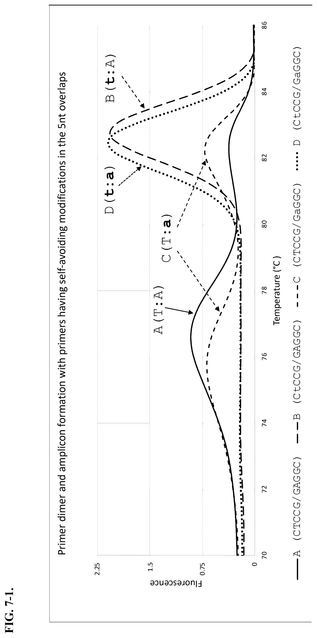 Patent US12460256 Figure 7 – Nucleotide analogs for efficient DNA and RNA amplification