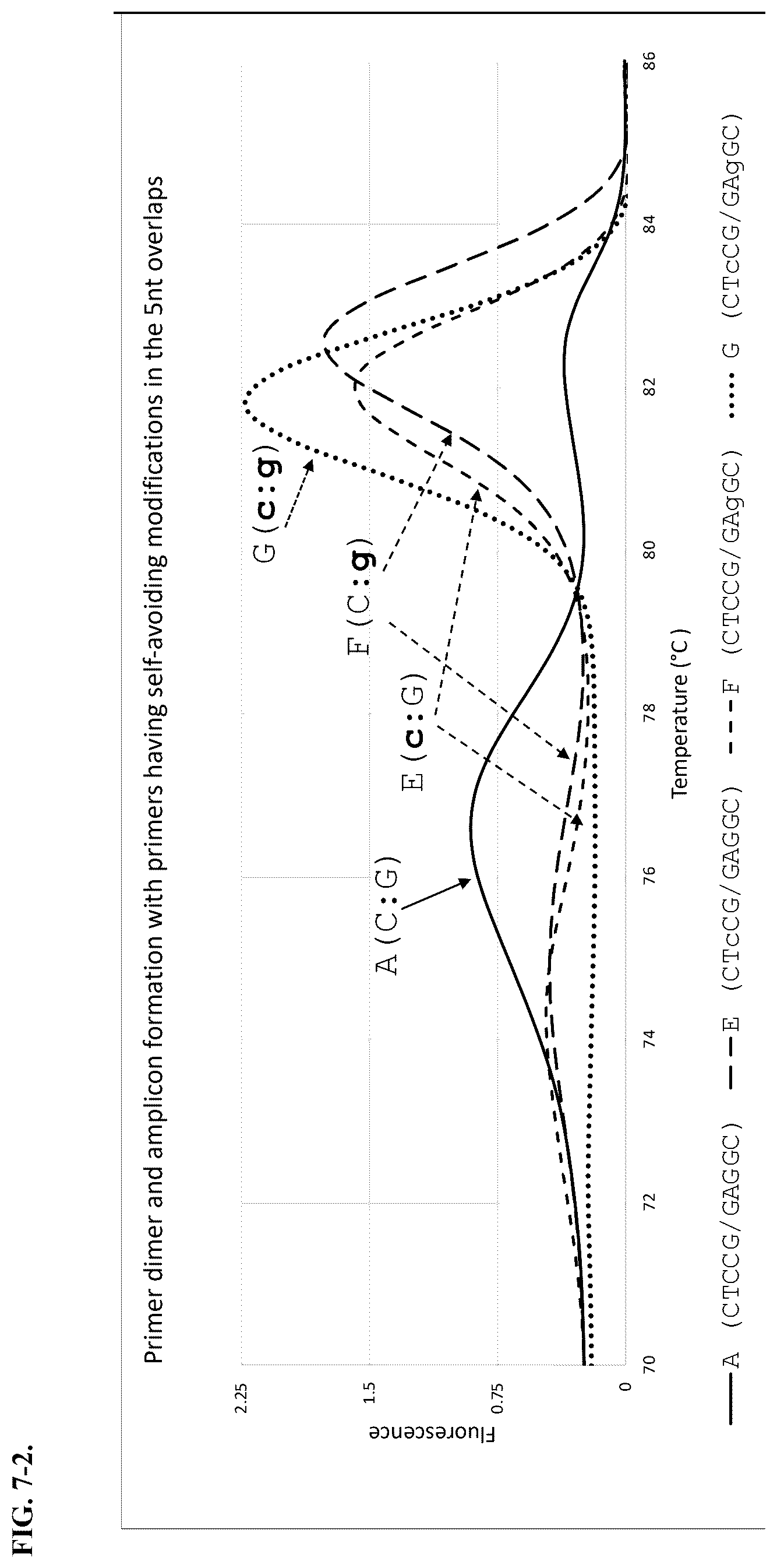 Patent US12460256 Figure 8 – Nucleotide analogs for efficient DNA and RNA amplification