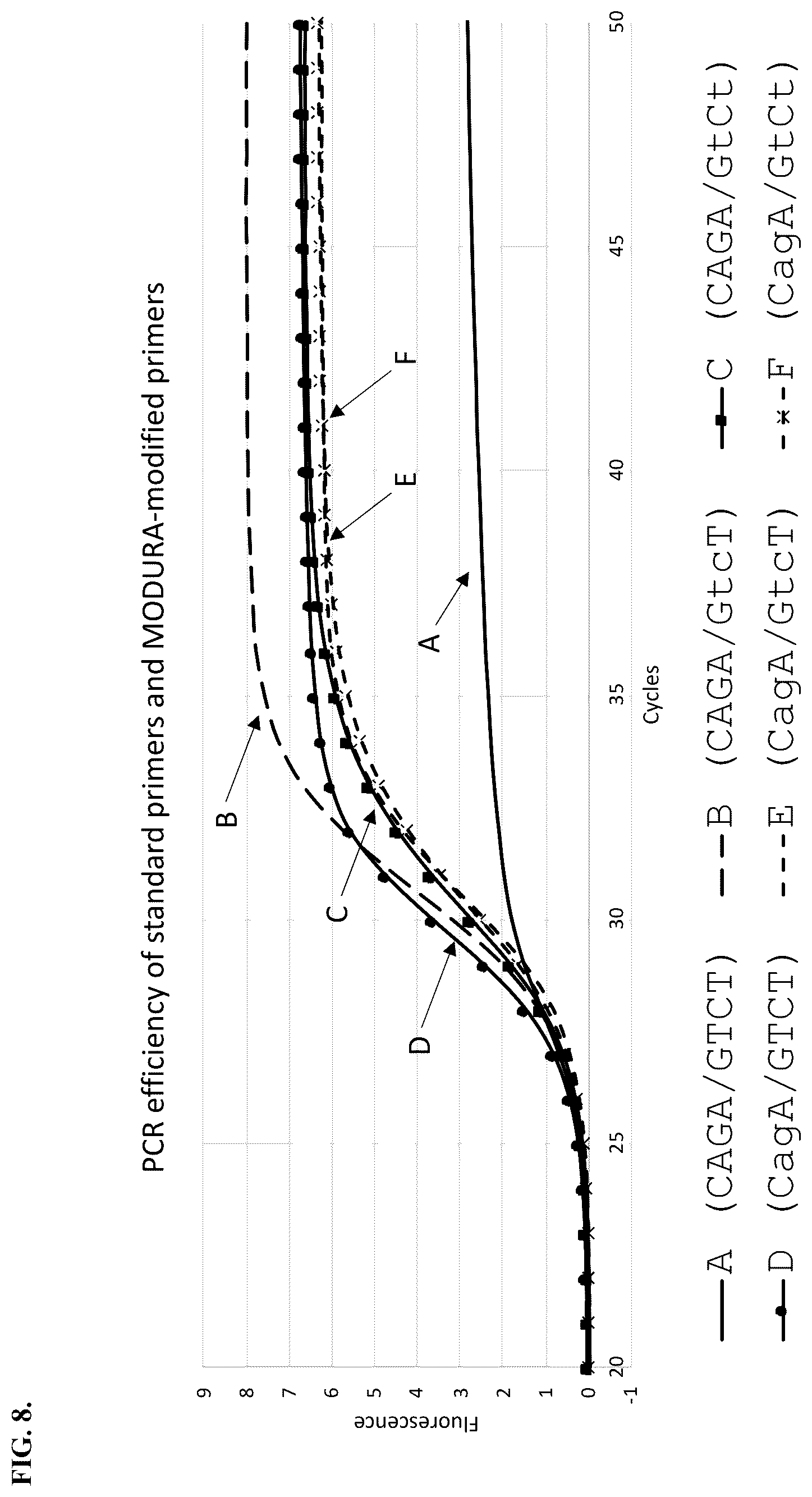 Patent US12460256 Figure 9 – Nucleotide analogs for efficient DNA and RNA amplification