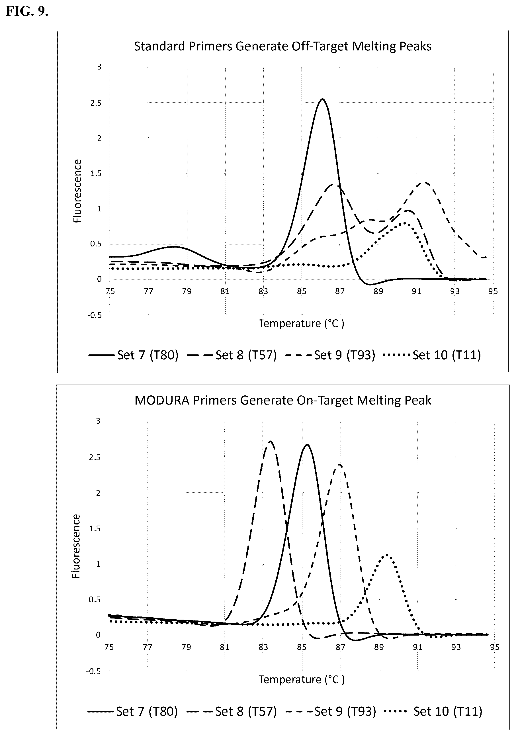 Patent US12460256 Figure 10 – Nucleotide analogs for efficient DNA and RNA amplification