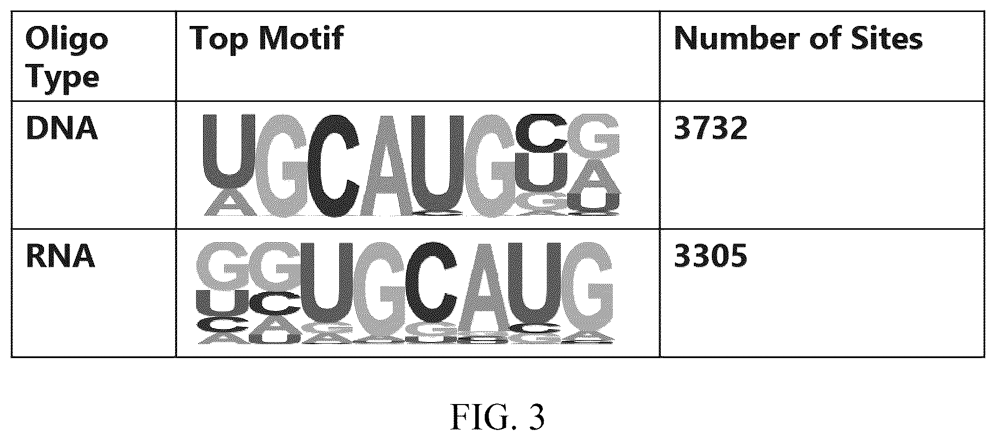 Patent US12460257 Figure 3 – Methods for detecting RNA binding protein complexes